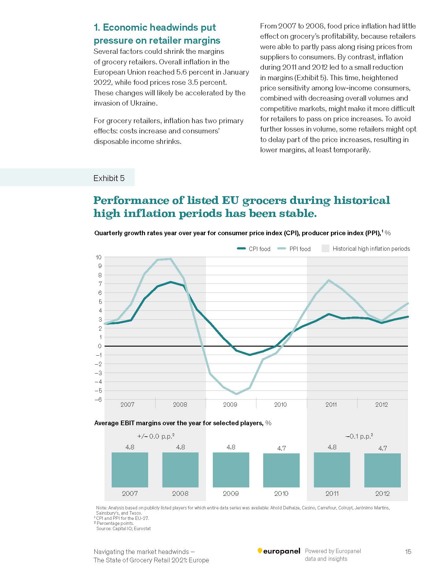 零售杂货市场现状