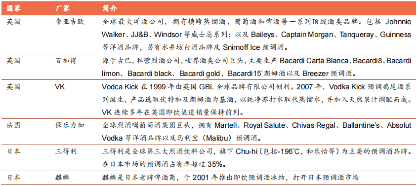 预调鸡尾酒龙头企业