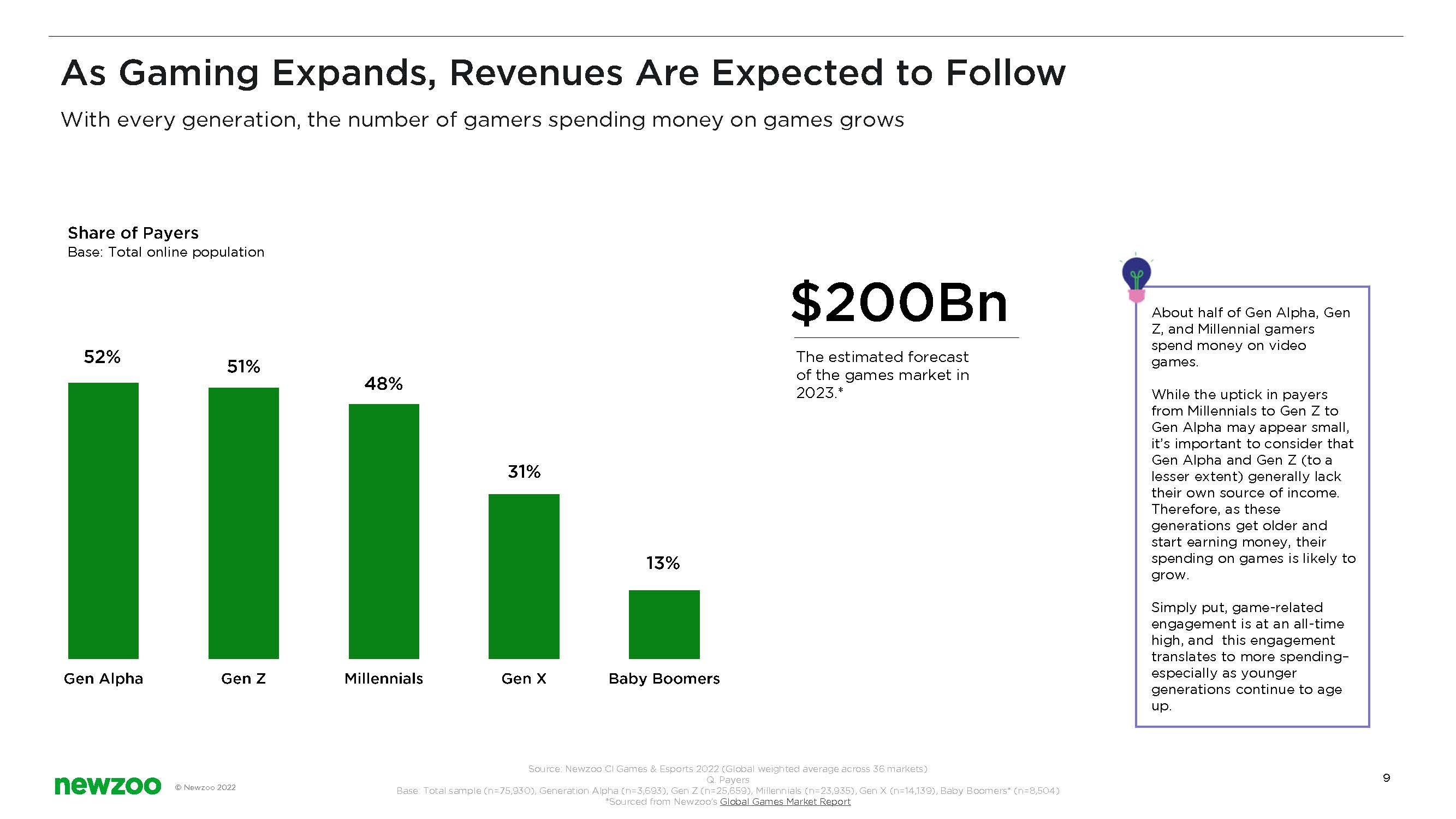 游戏消费者行为研究报告