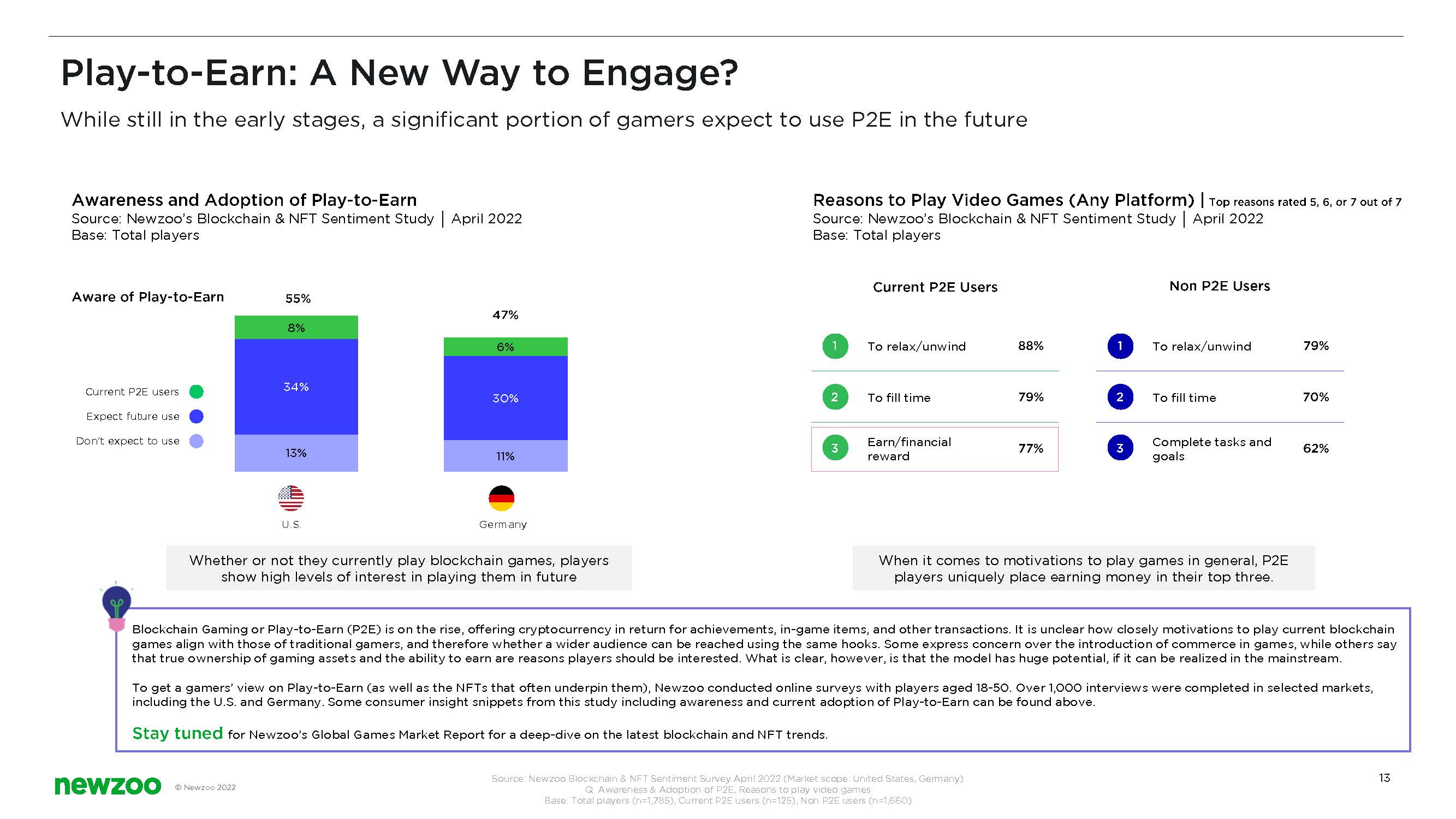 游戏消费者行为研究报告