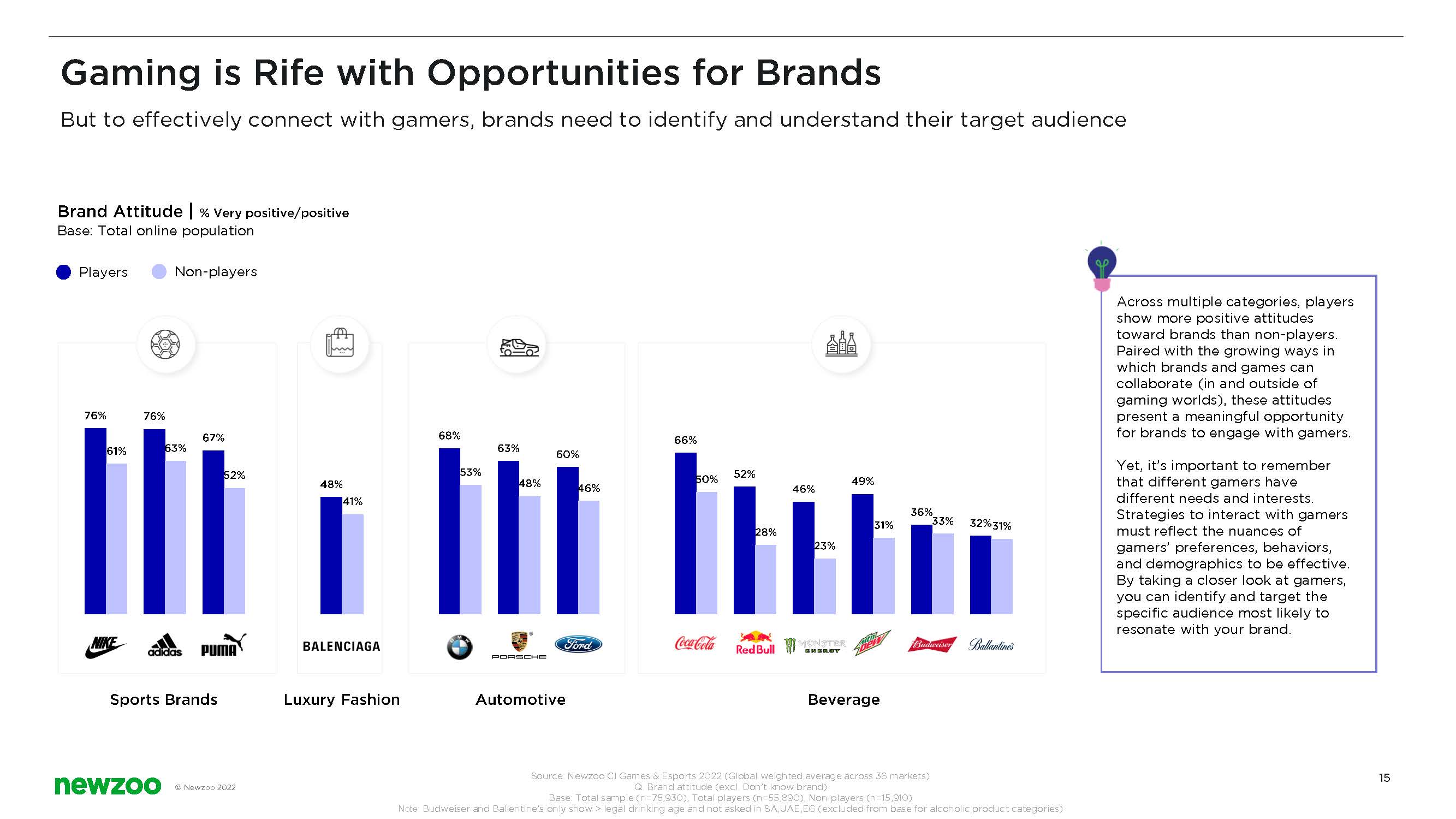 游戏消费者行为研究报告