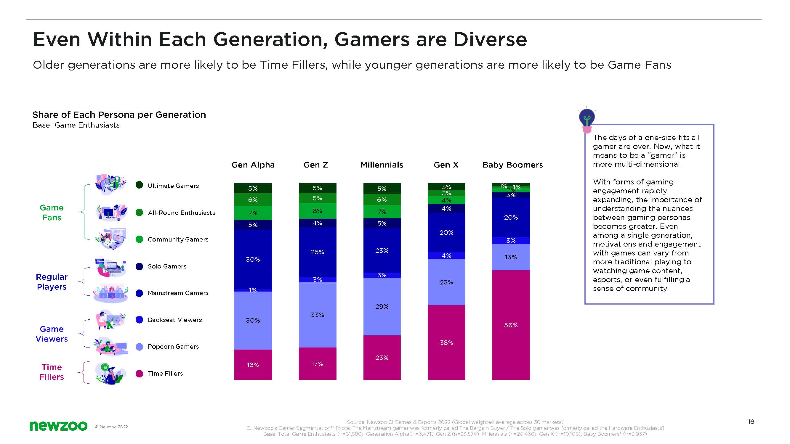 游戏消费者行为研究报告