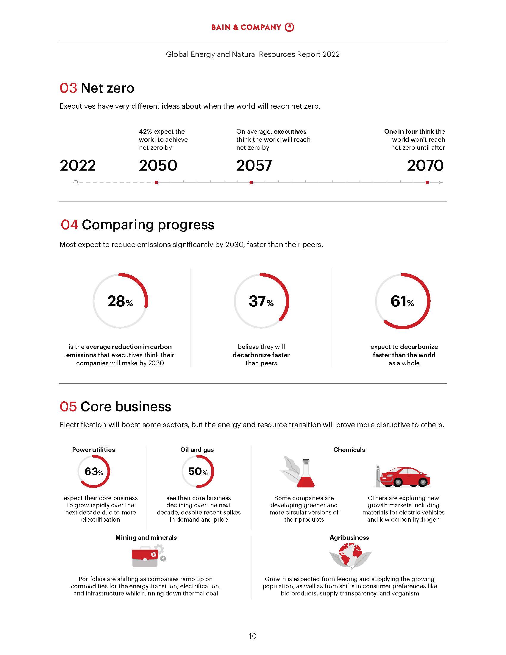 自然资源能源领域调研报告