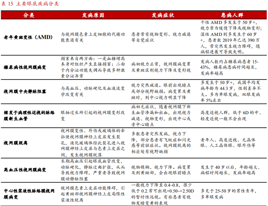 眼部疾病 眼部疾病