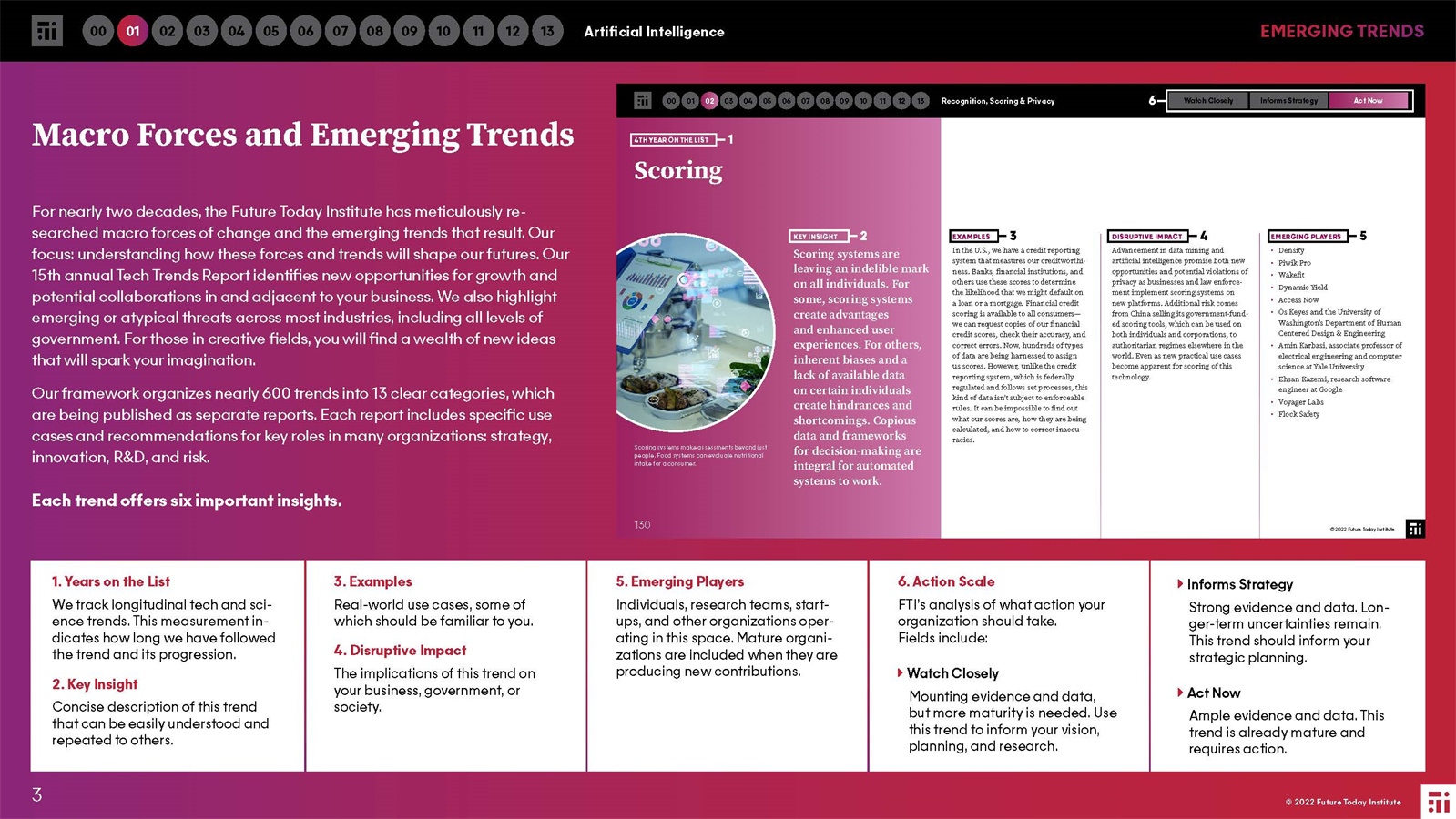 2022年人工智能报告