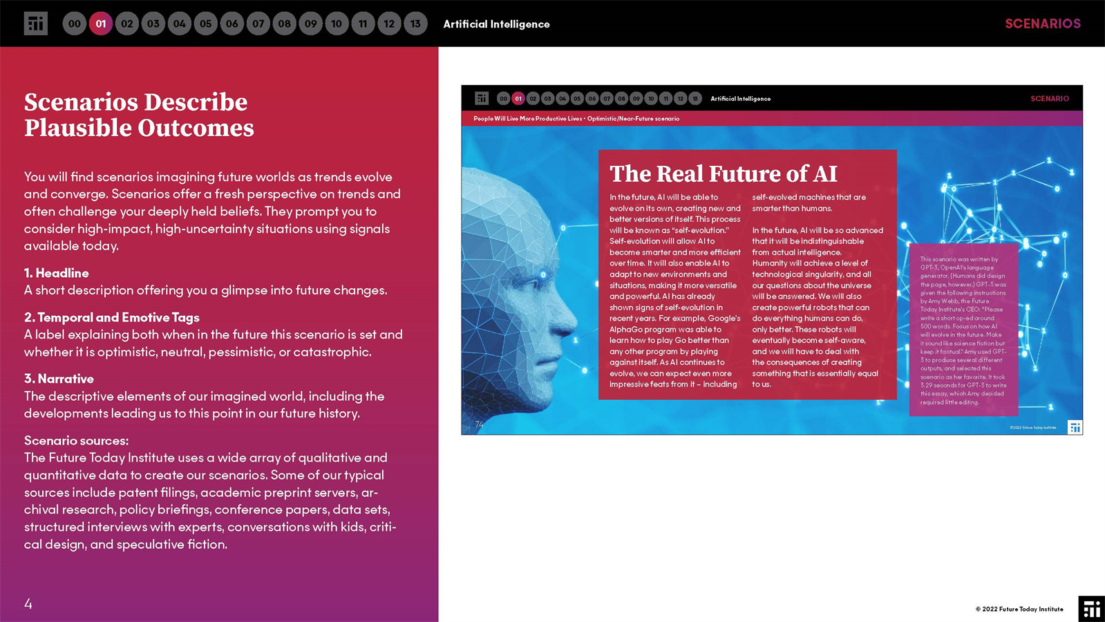 2022年人工智能报告