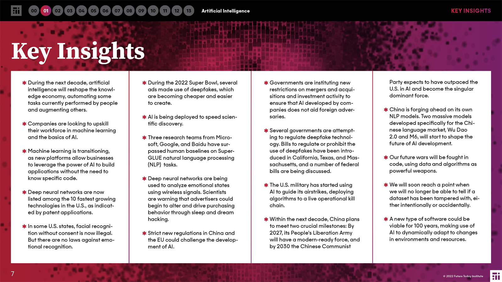 2022年人工智能报告