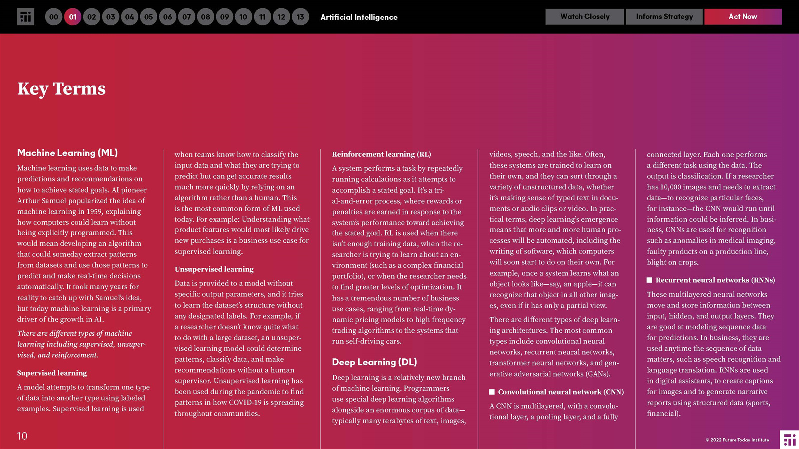 2022年人工智能报告