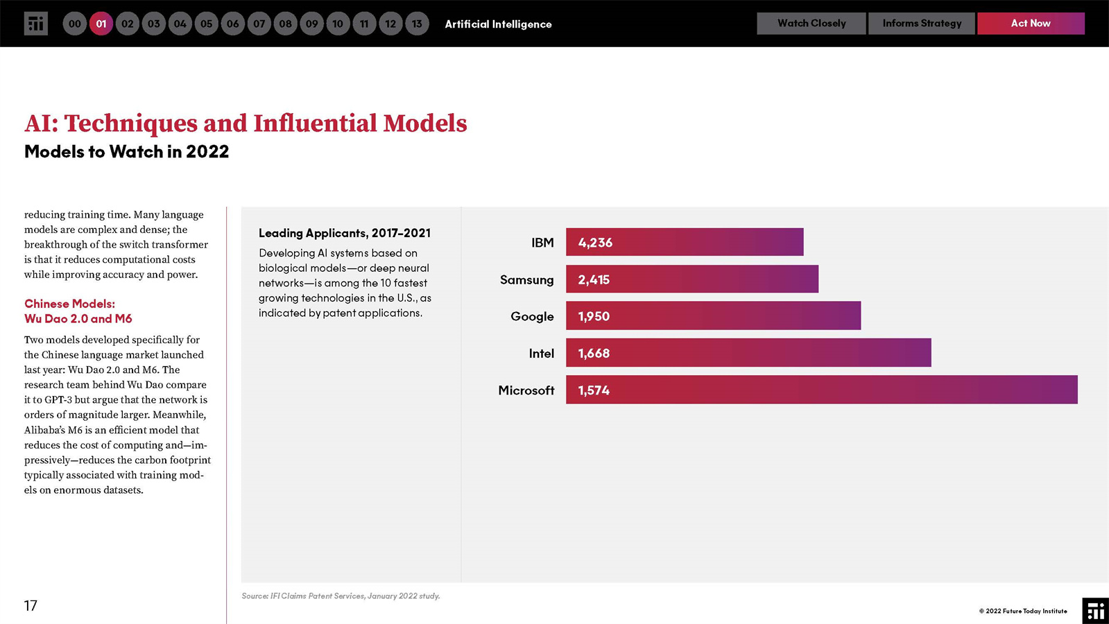 2022年人工智能报告