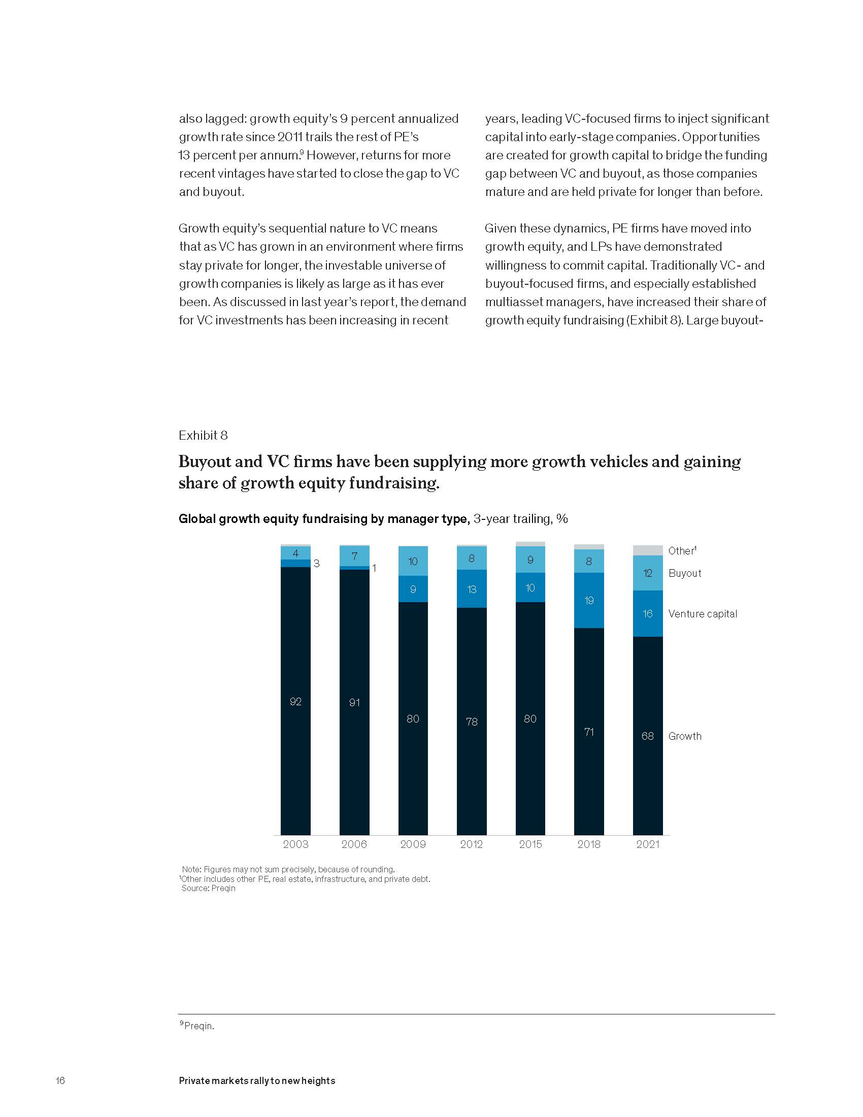 全球私募行业市场分析