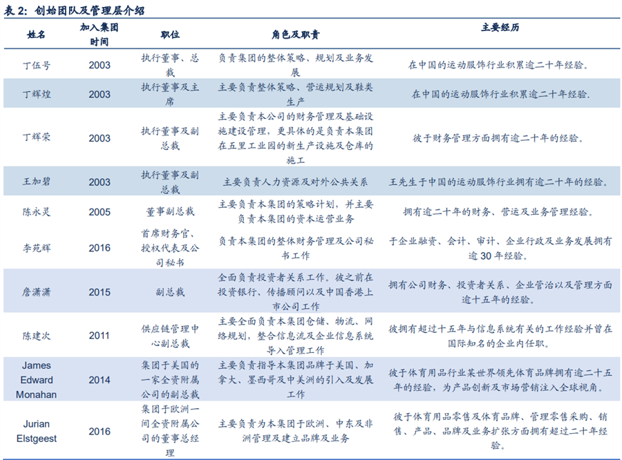 361度高管 361度高管