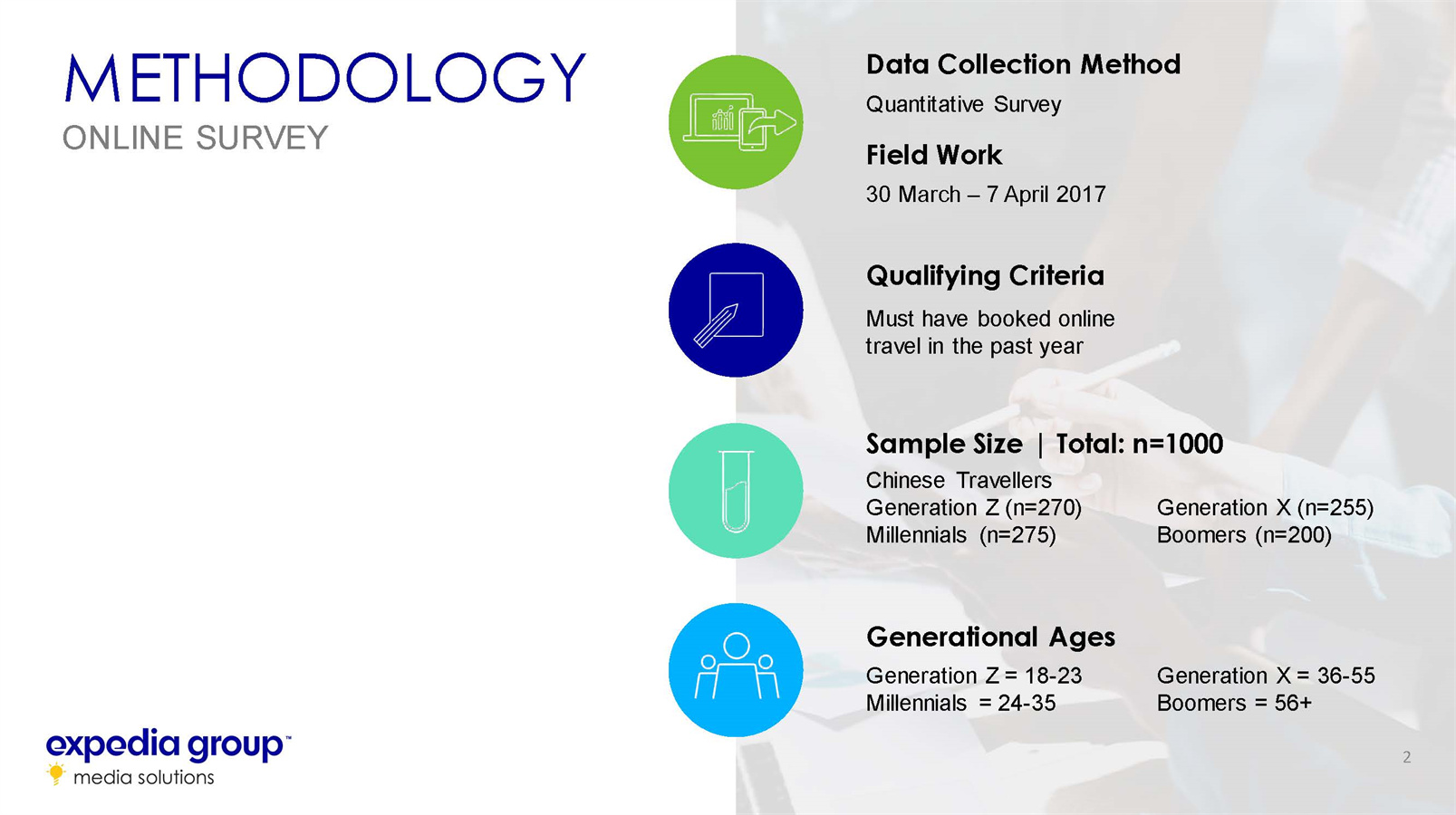 中国家庭旅游发展趋势