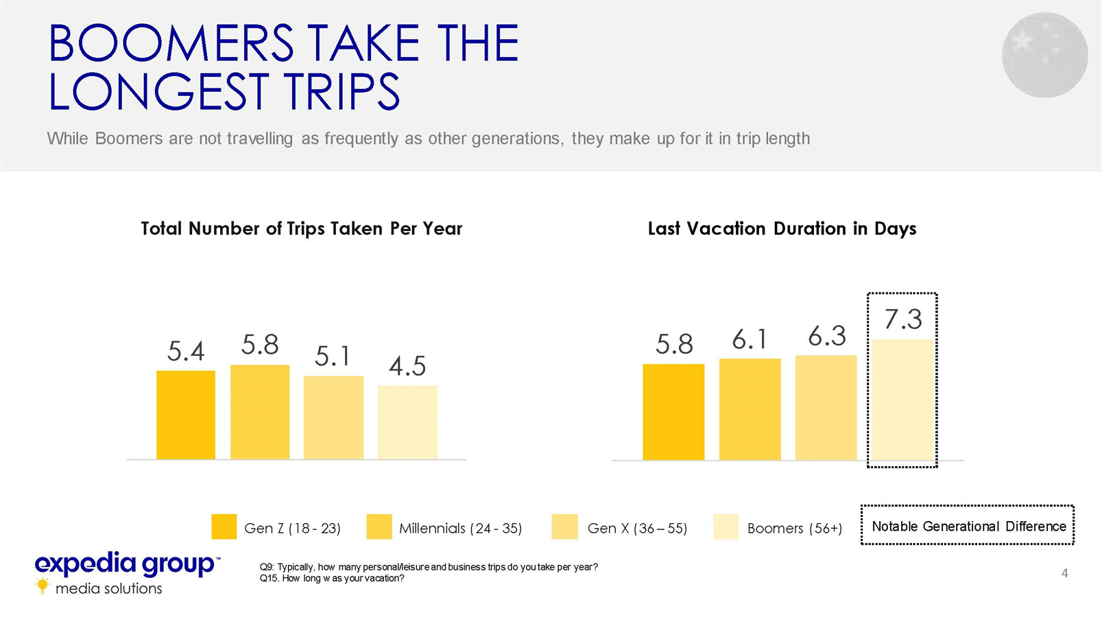 中国家庭旅游发展趋势