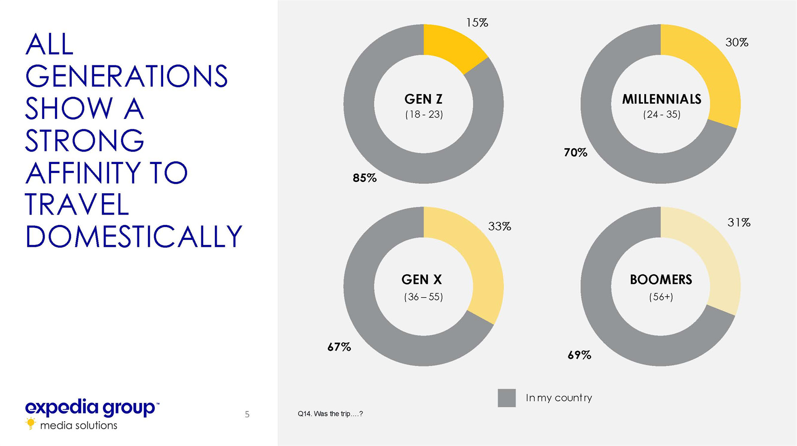 中国家庭旅游发展趋势