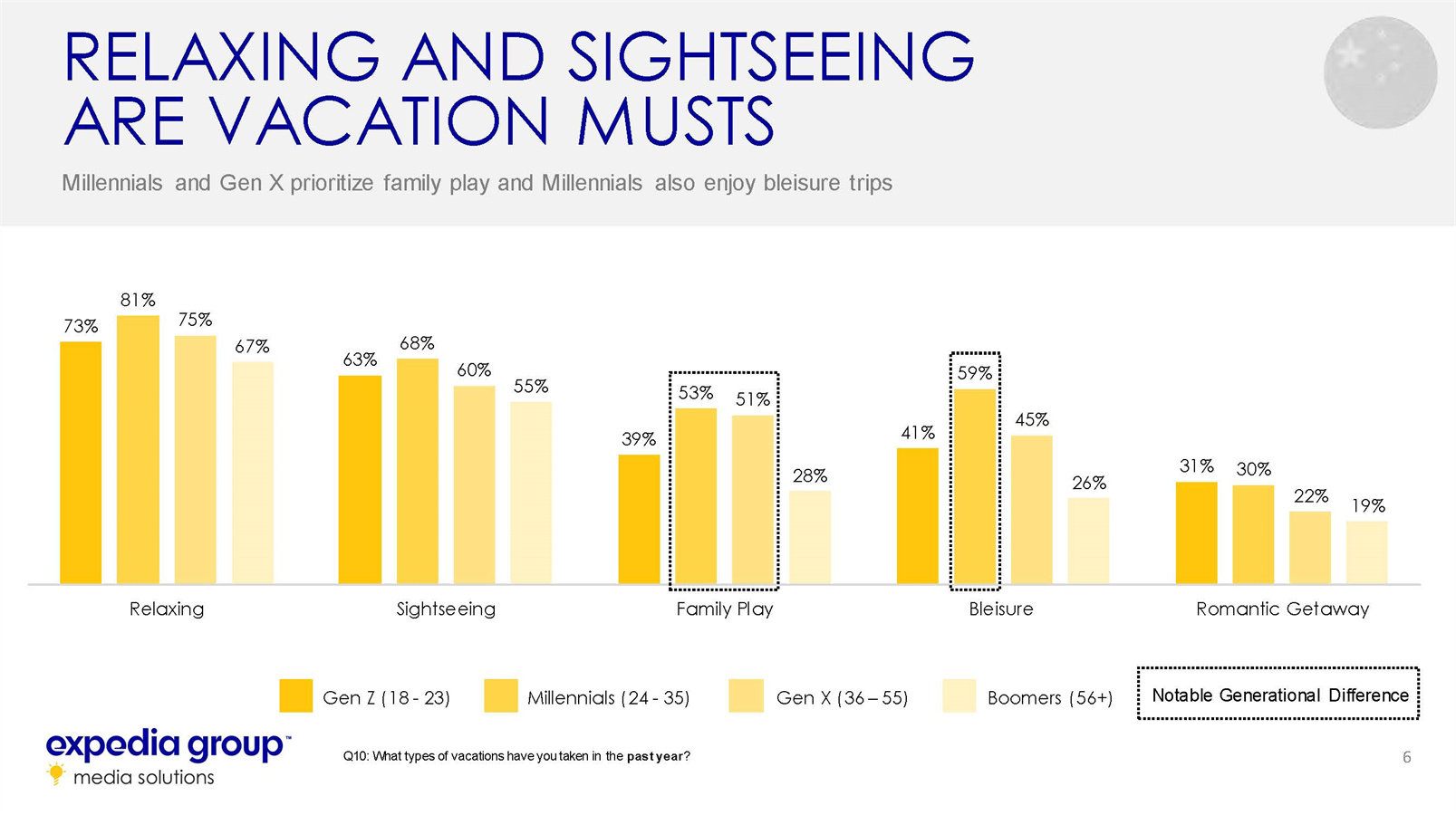 中国家庭旅游发展趋势