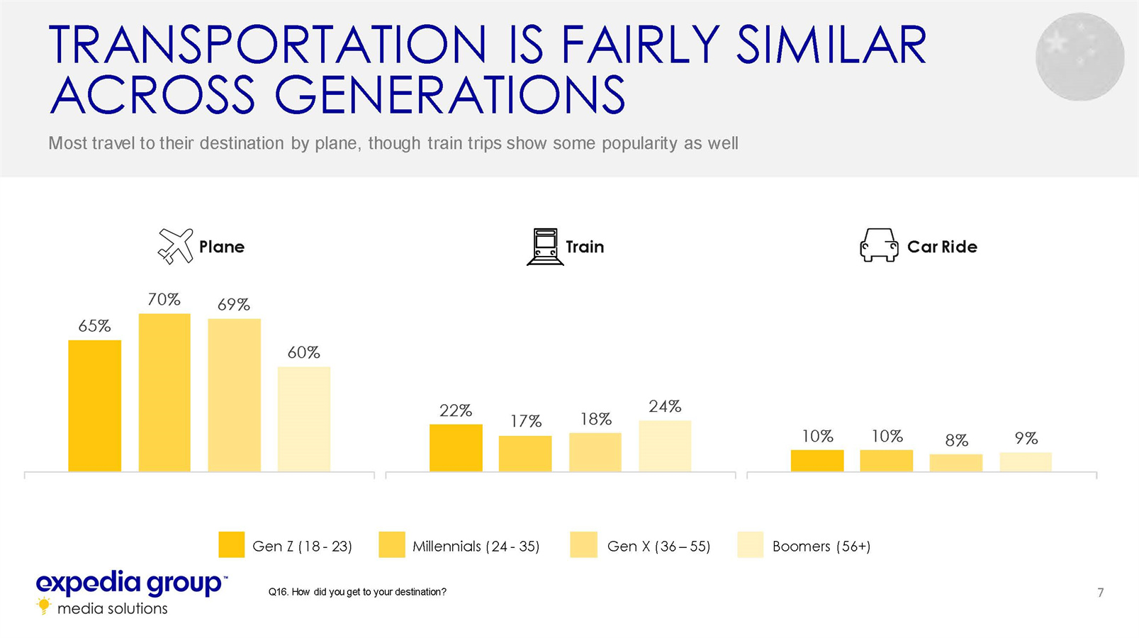 中国家庭旅游发展趋势