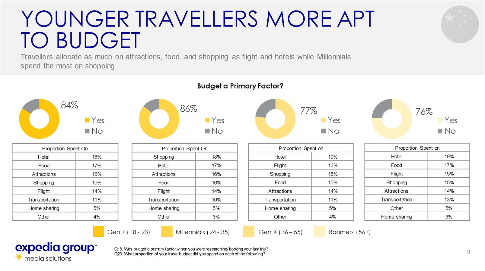 中国家庭旅游发展趋势
