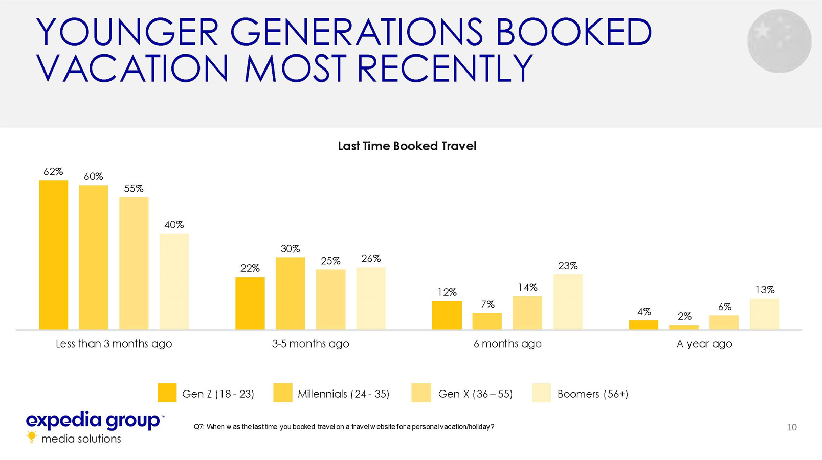 中国家庭旅游发展趋势