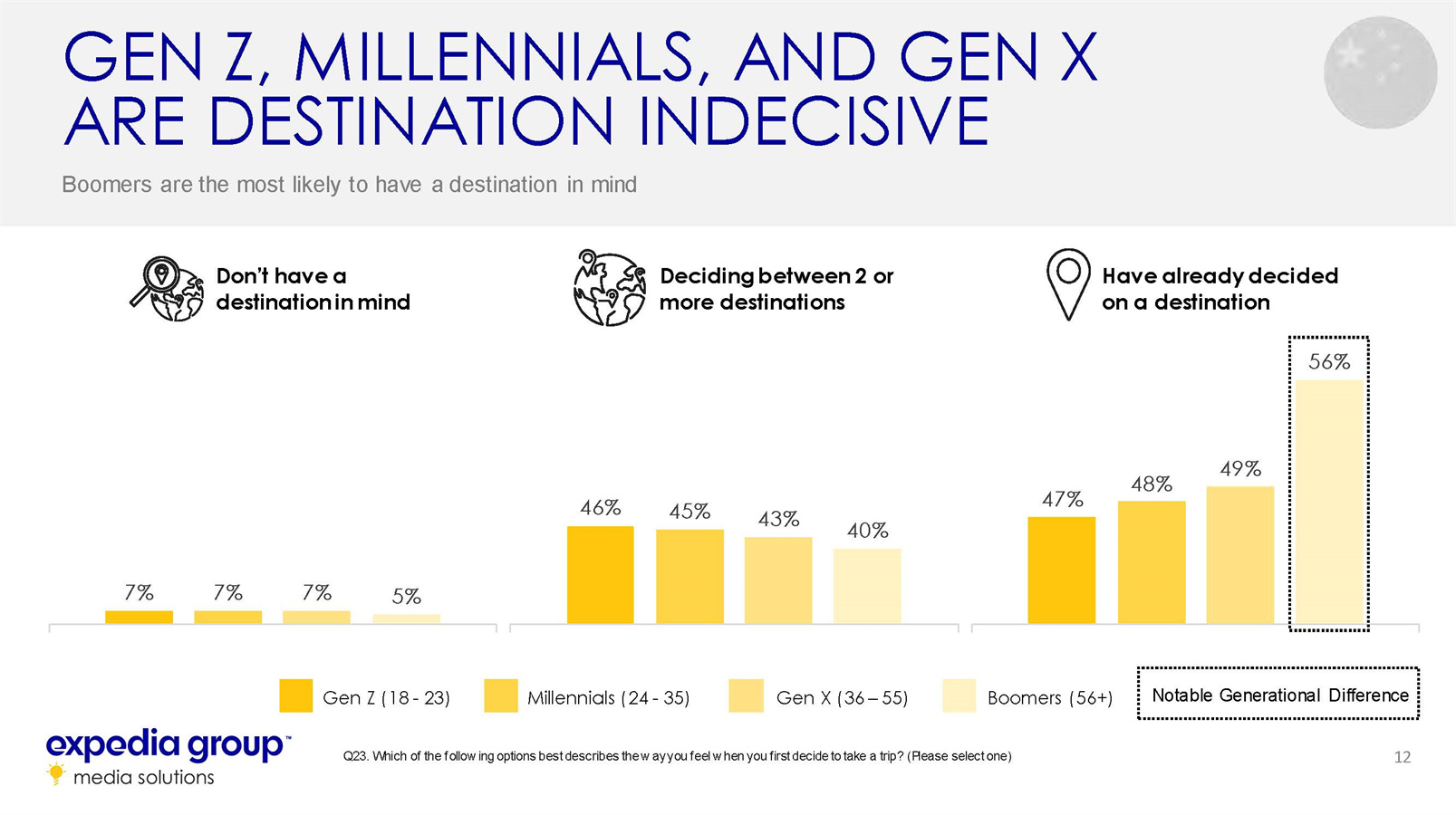中国家庭旅游发展趋势