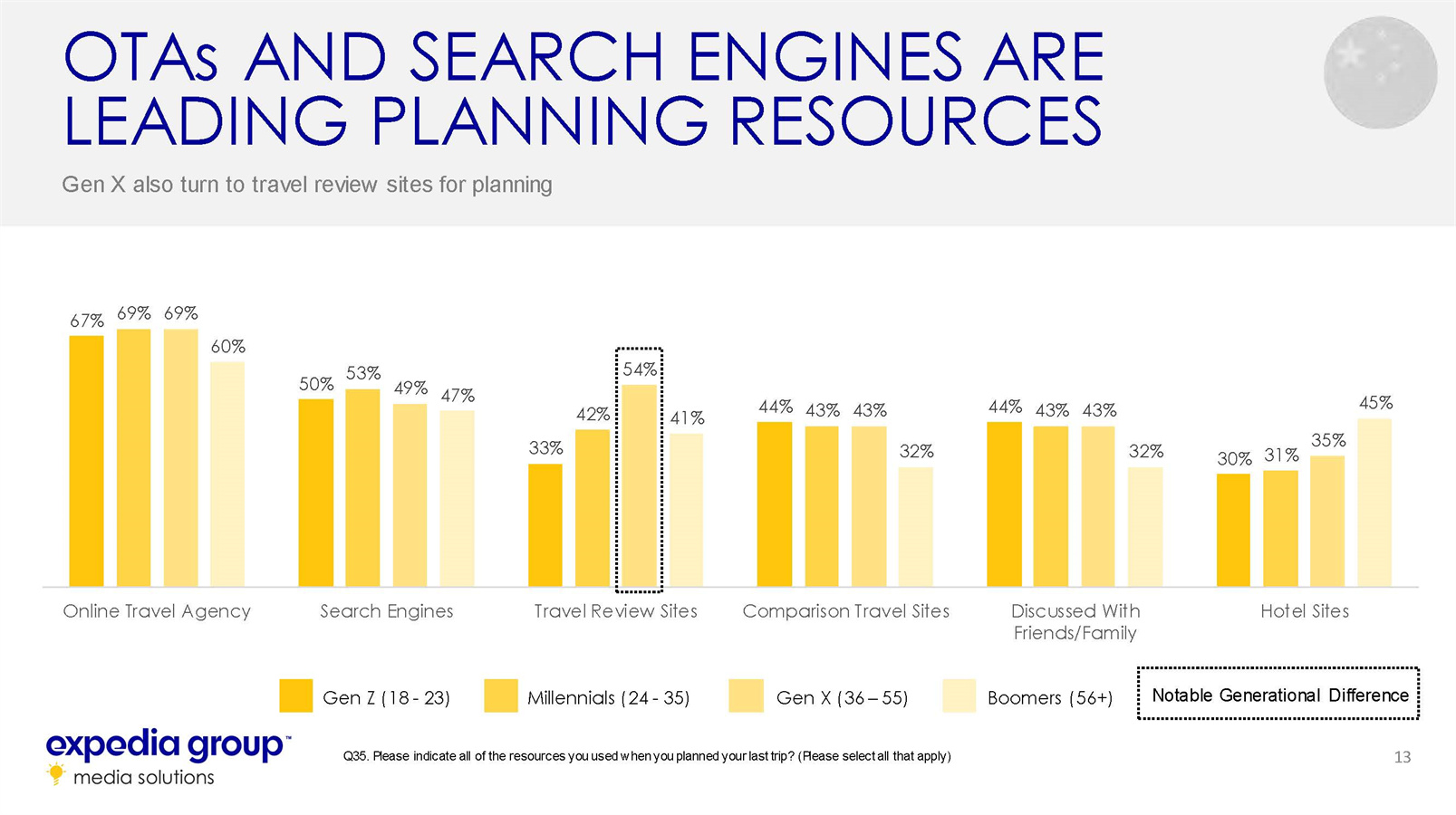 中国家庭旅游发展趋势