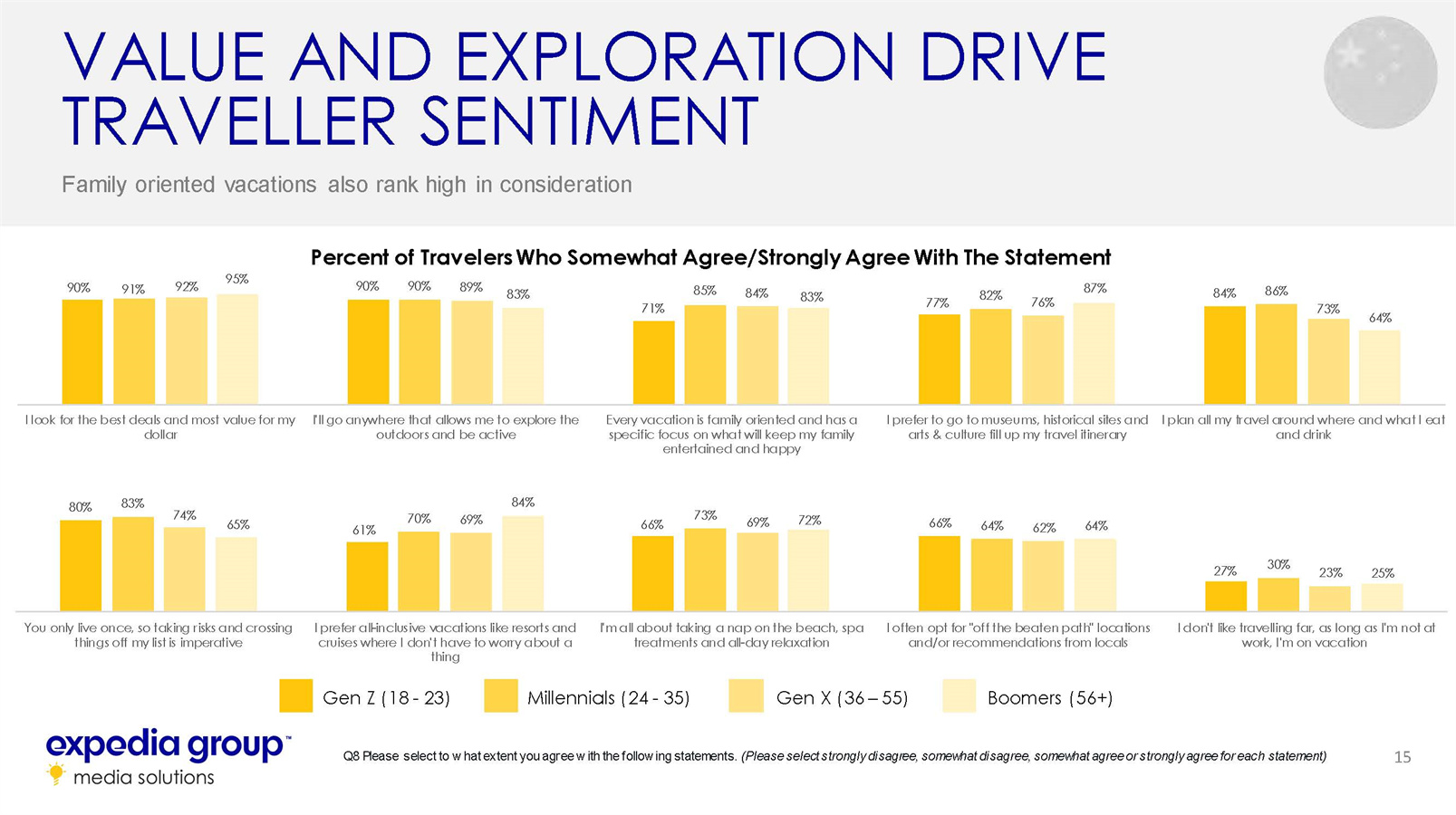 中国家庭旅游发展趋势