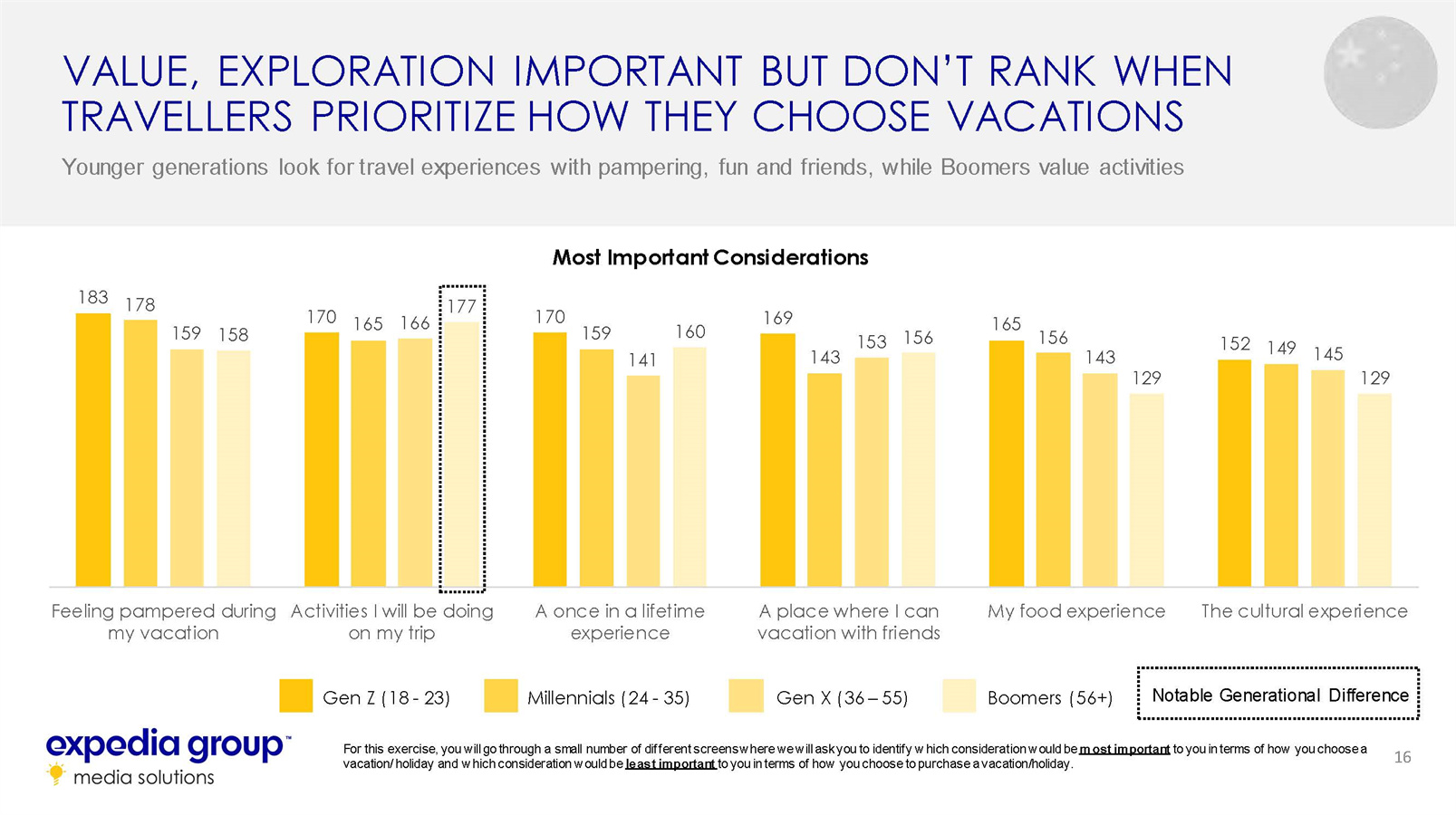 中国家庭旅游发展趋势