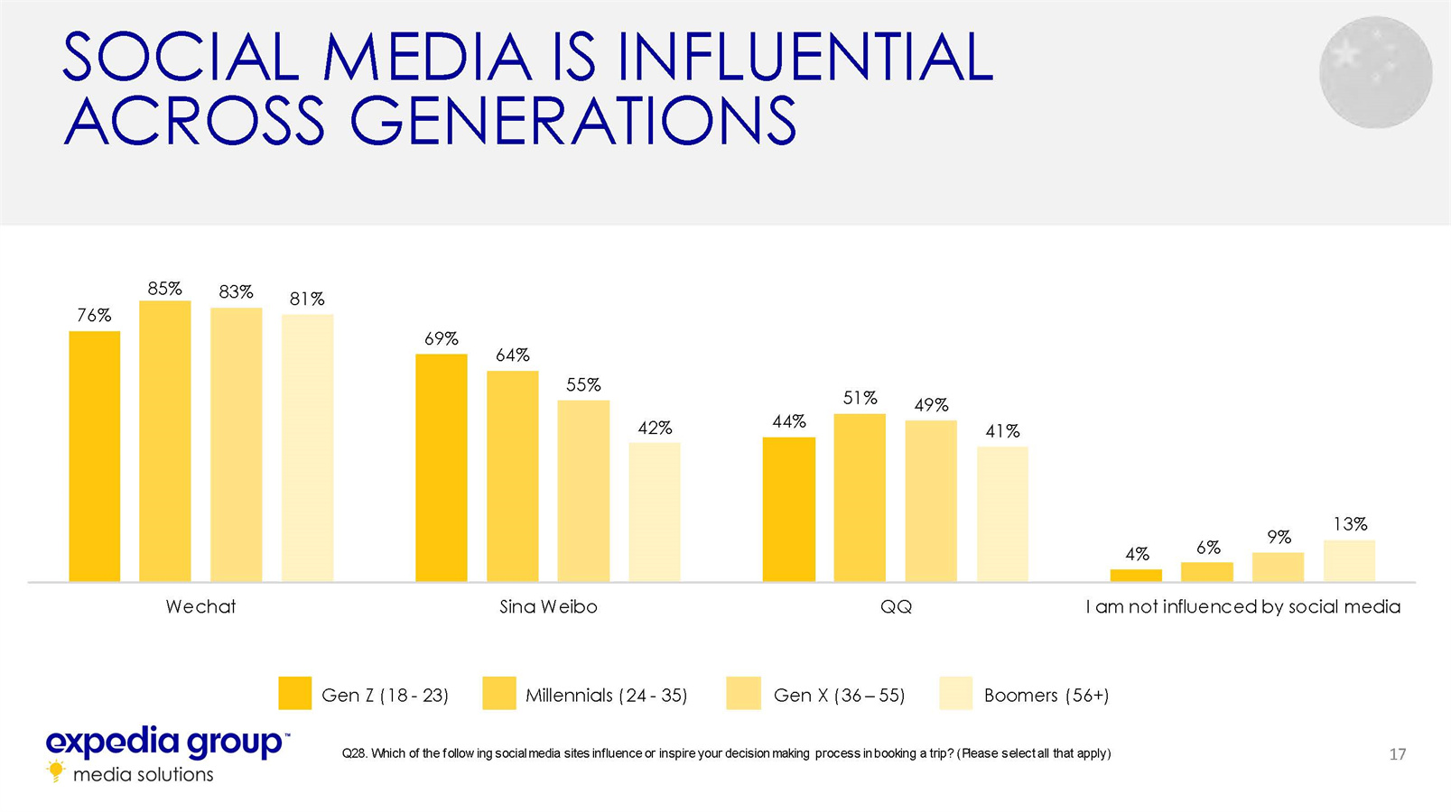 中国家庭旅游发展趋势