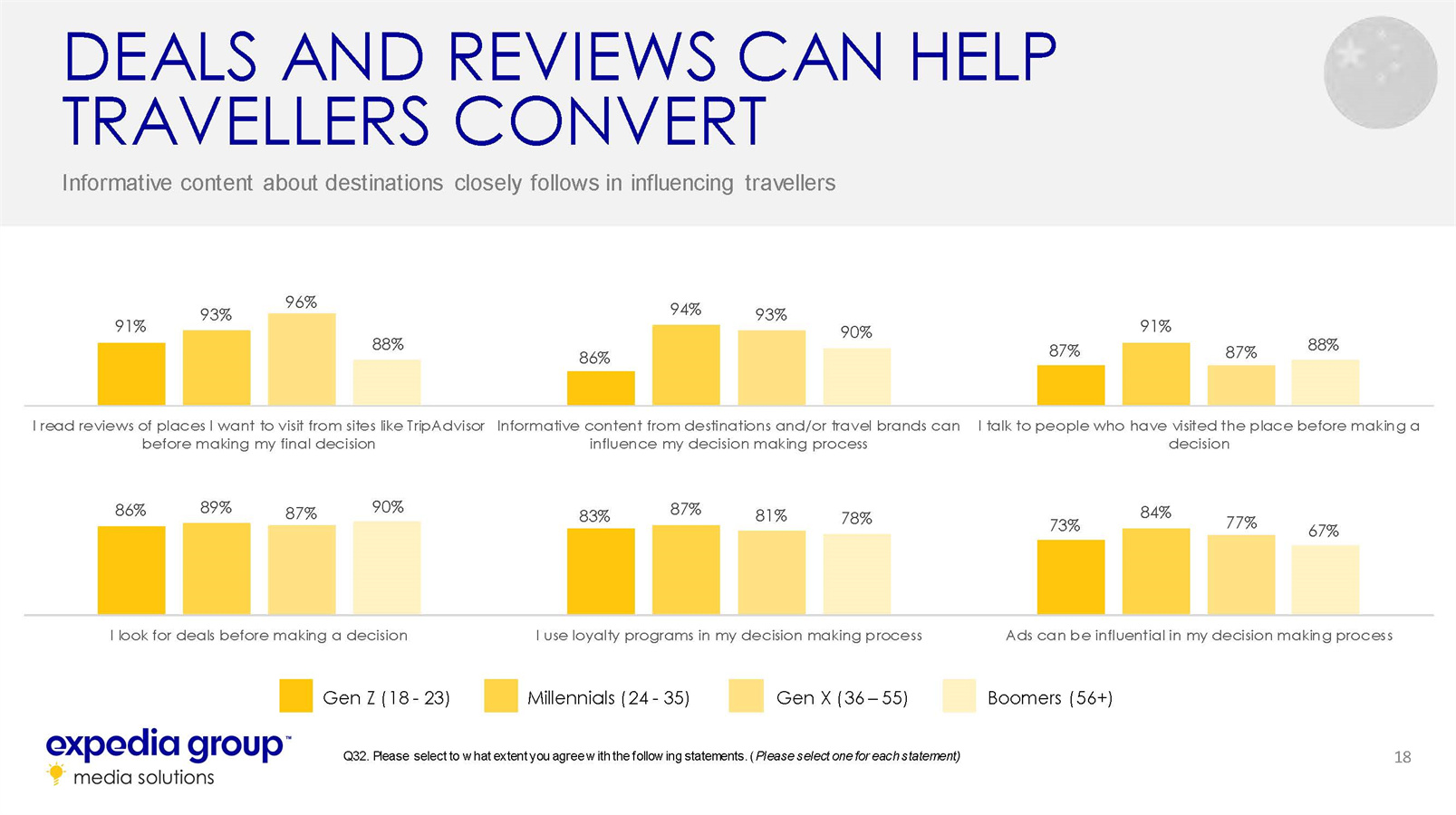 中国家庭旅游发展趋势