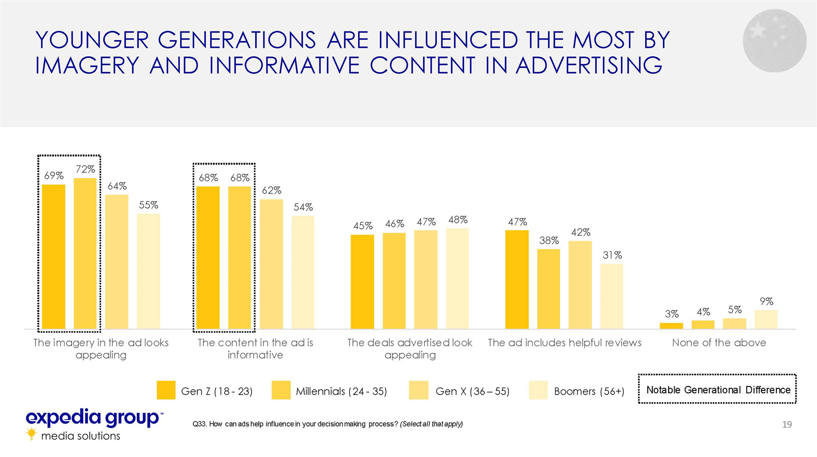 中国家庭旅游发展趋势