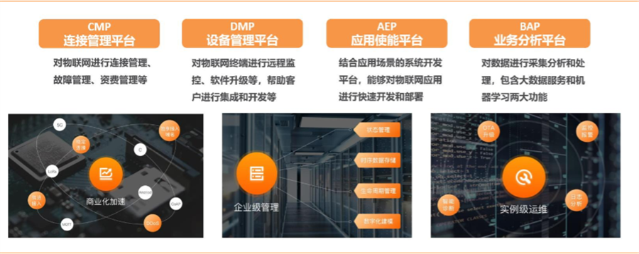物联网平台 物联网平台