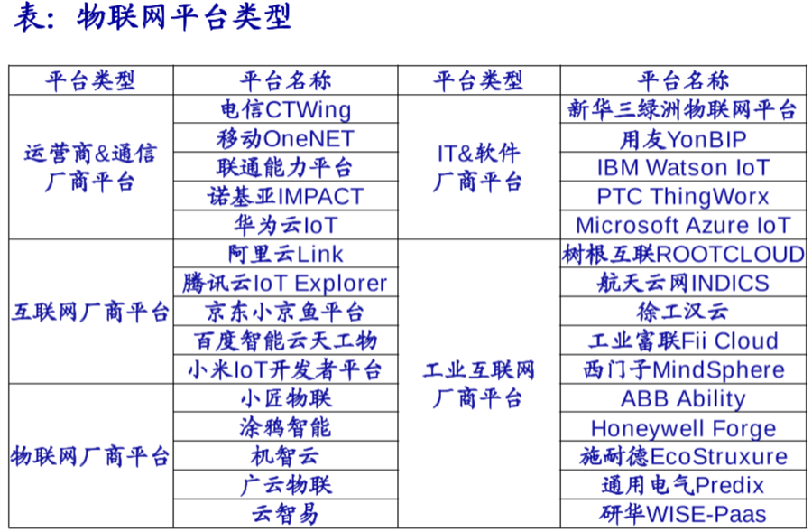 物联网平台 物联网平台
