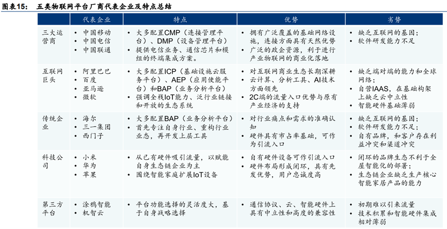 物联网平台公司 物联网平台公司