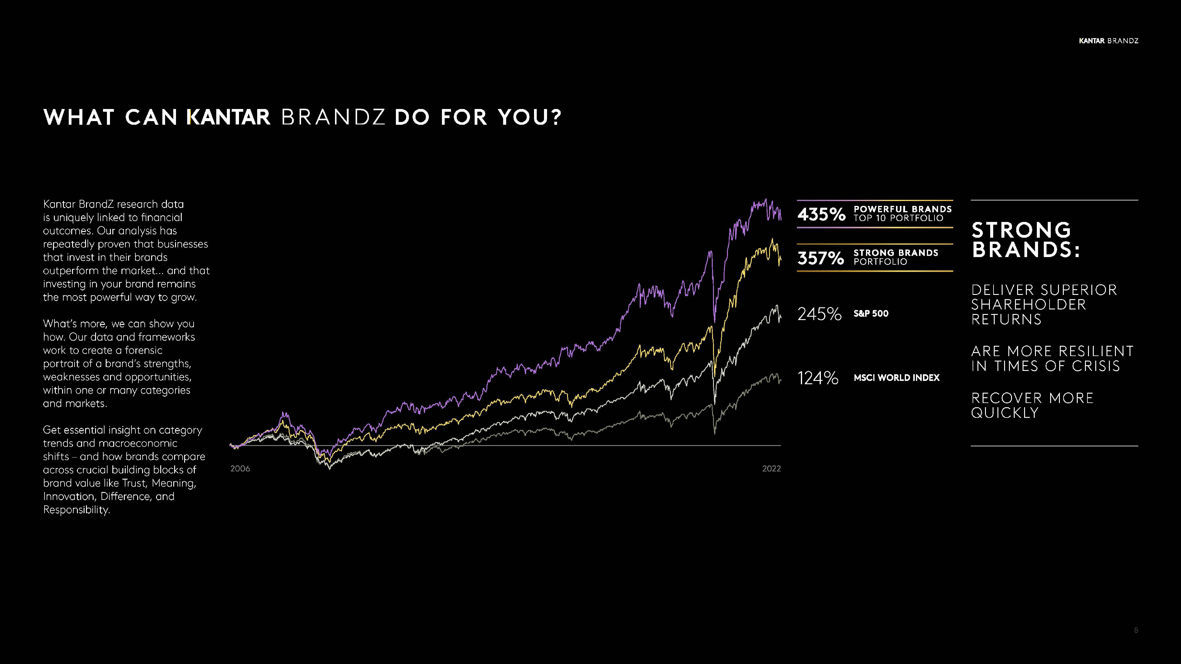 brandz全球最具价值品牌百强榜