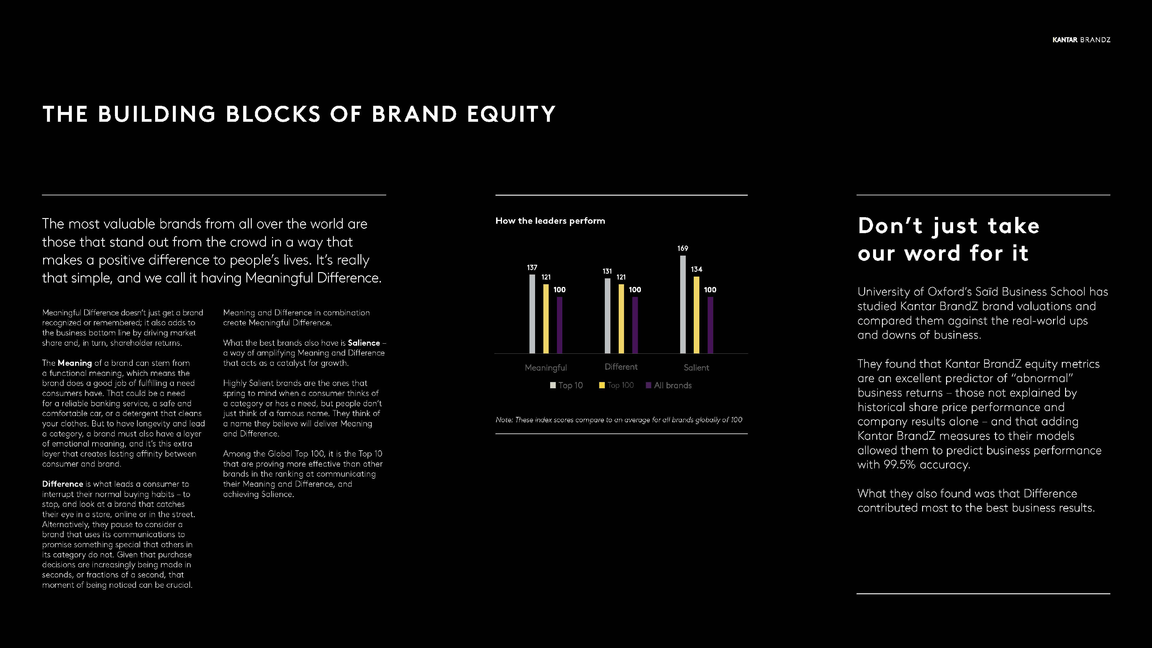 brandz全球最具价值品牌百强榜