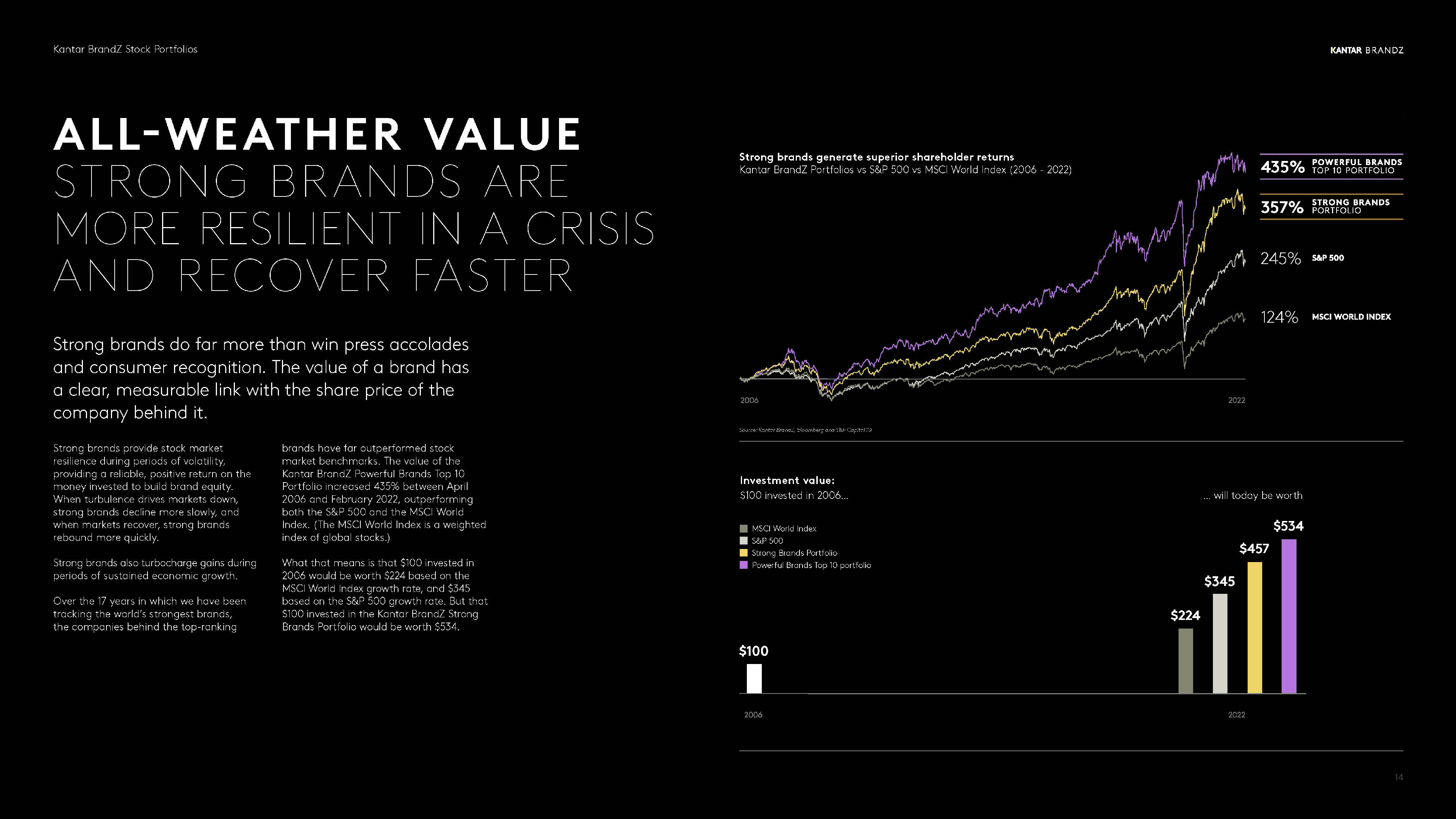brandz全球最具价值品牌百强榜