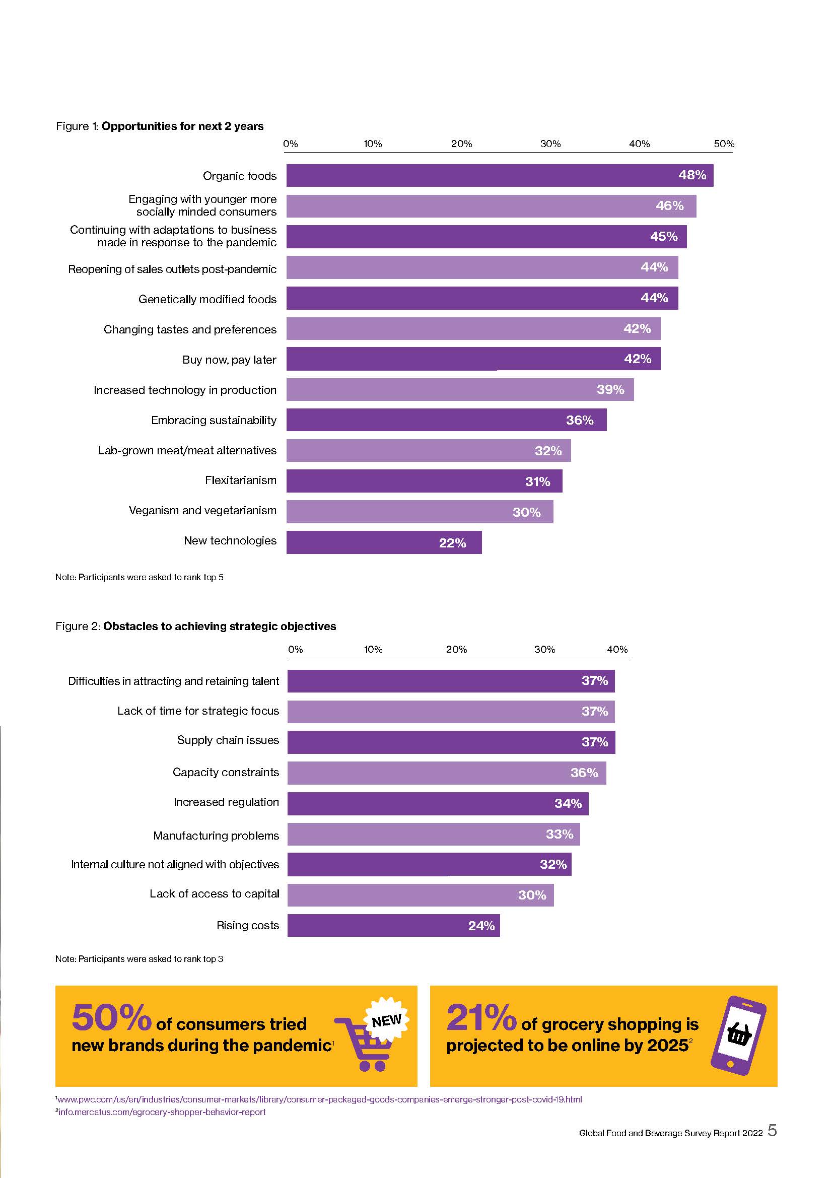 食品饮料行业分析报告
