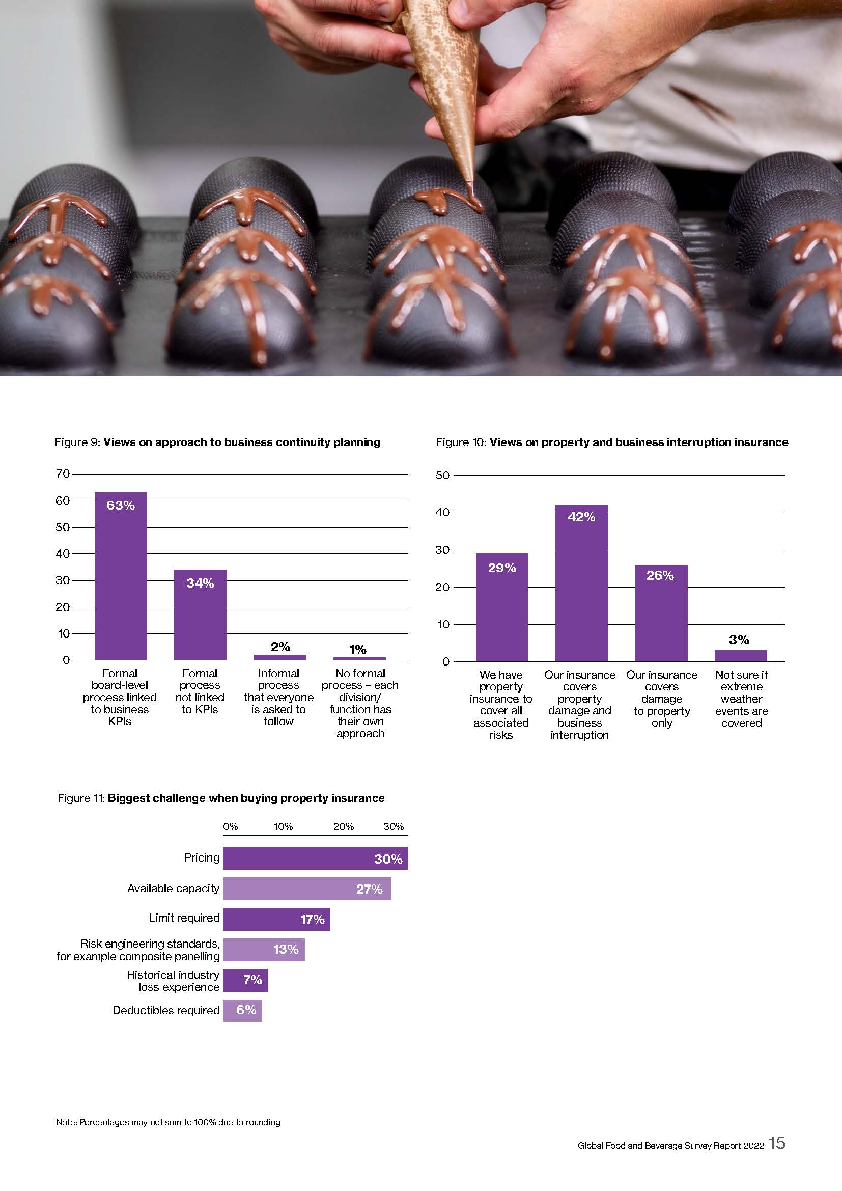 食品饮料行业分析报告