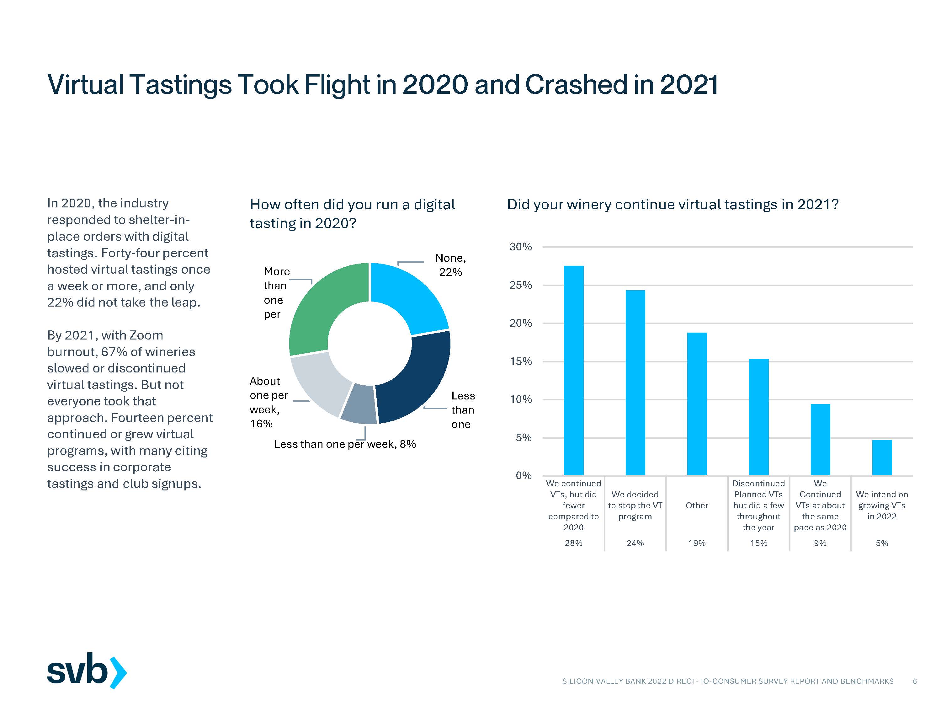 2022年葡萄酒市场分析报告