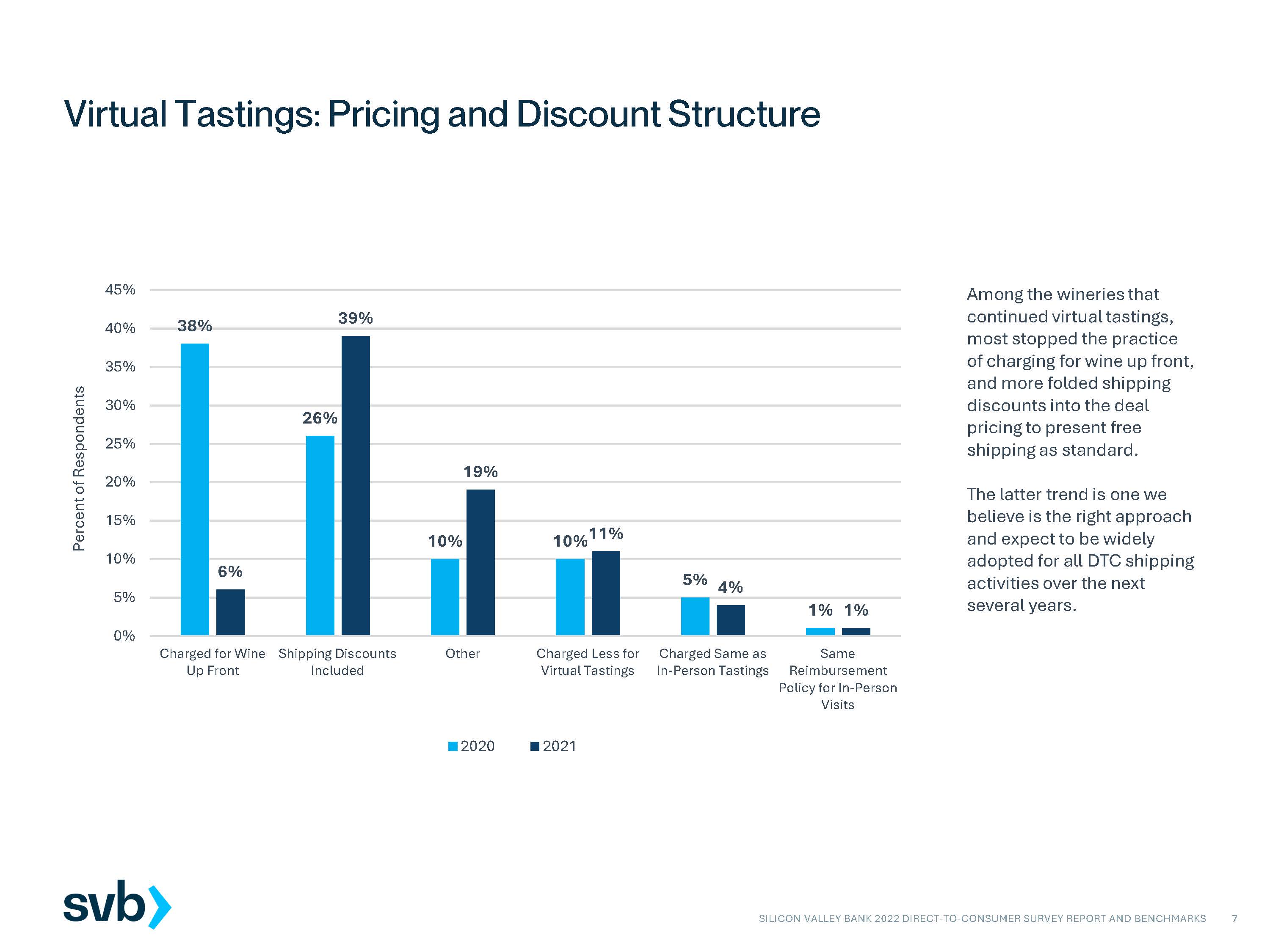 2022年葡萄酒市场分析报告