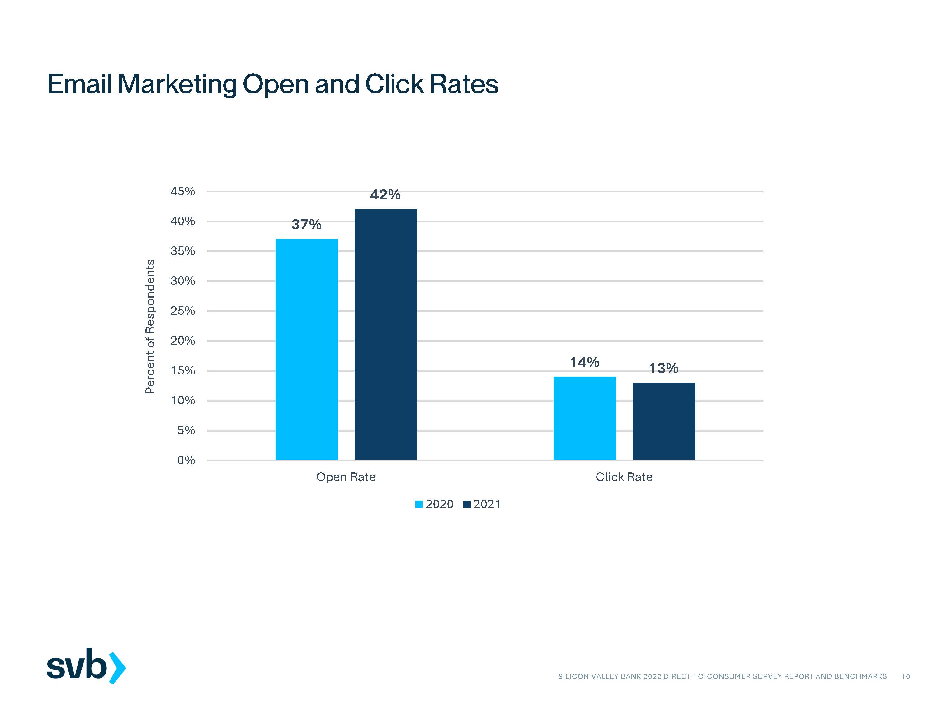 2022年葡萄酒市场分析报告