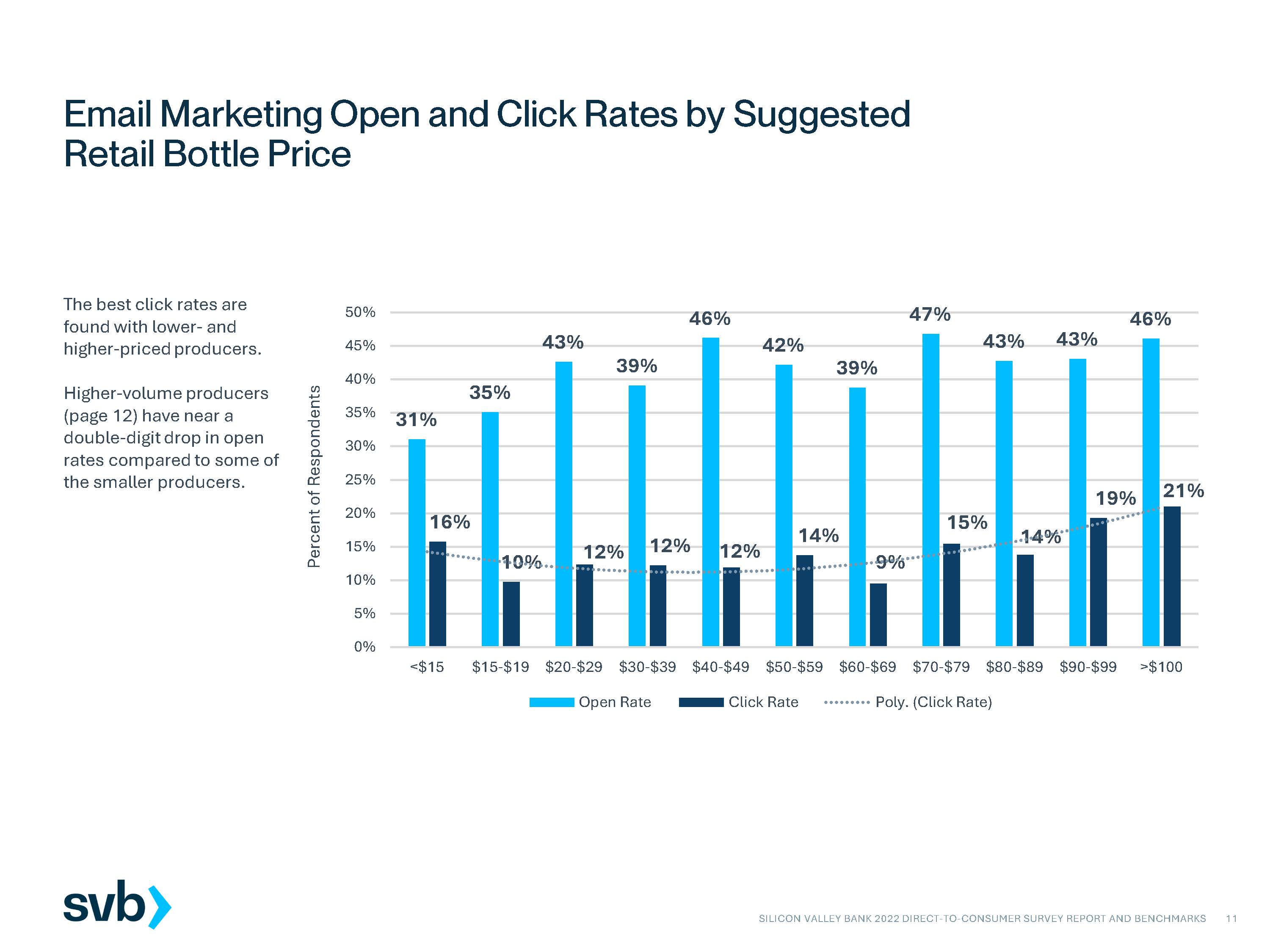 2022年葡萄酒市场分析报告