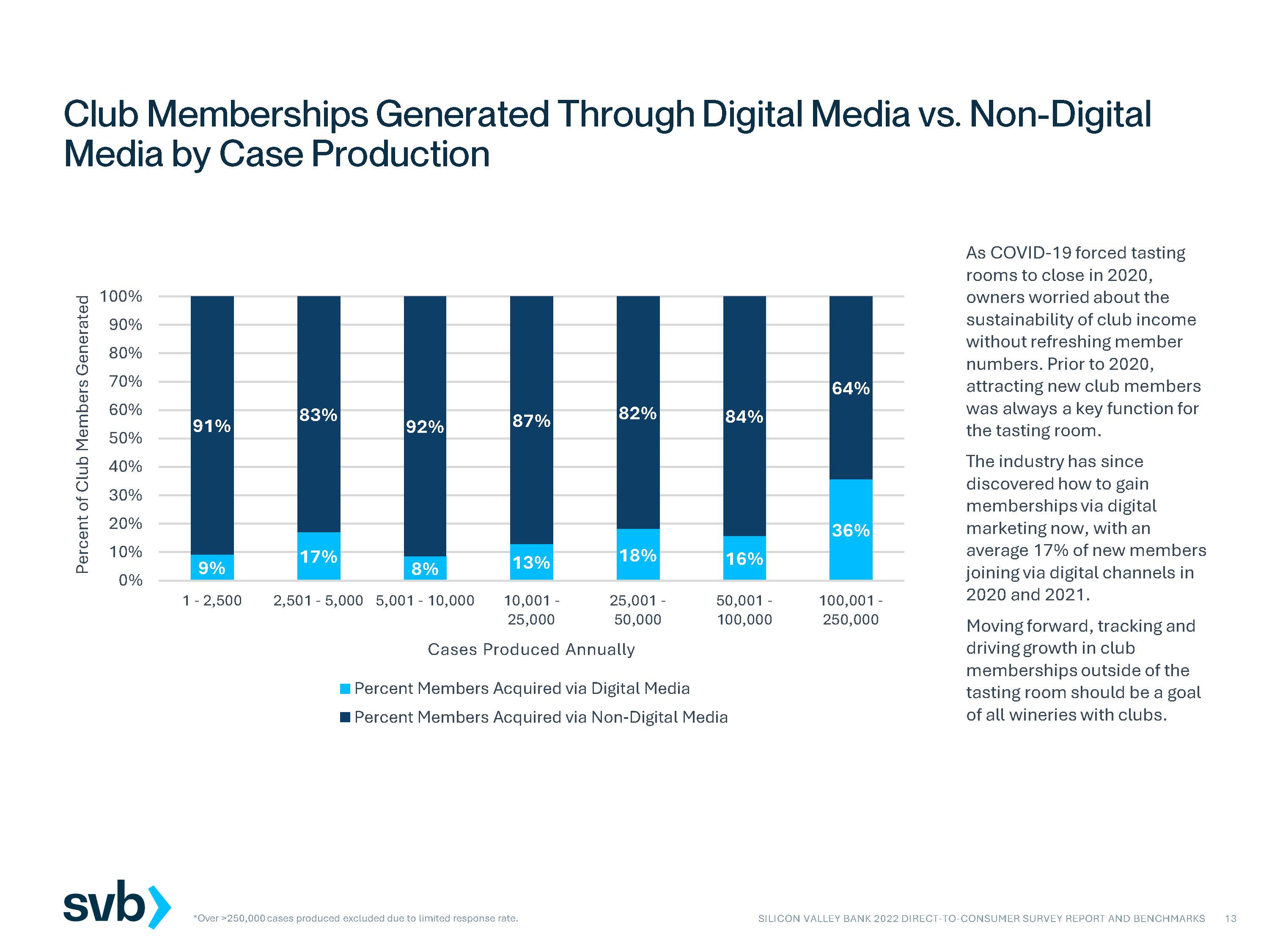 2022年葡萄酒市场分析报告