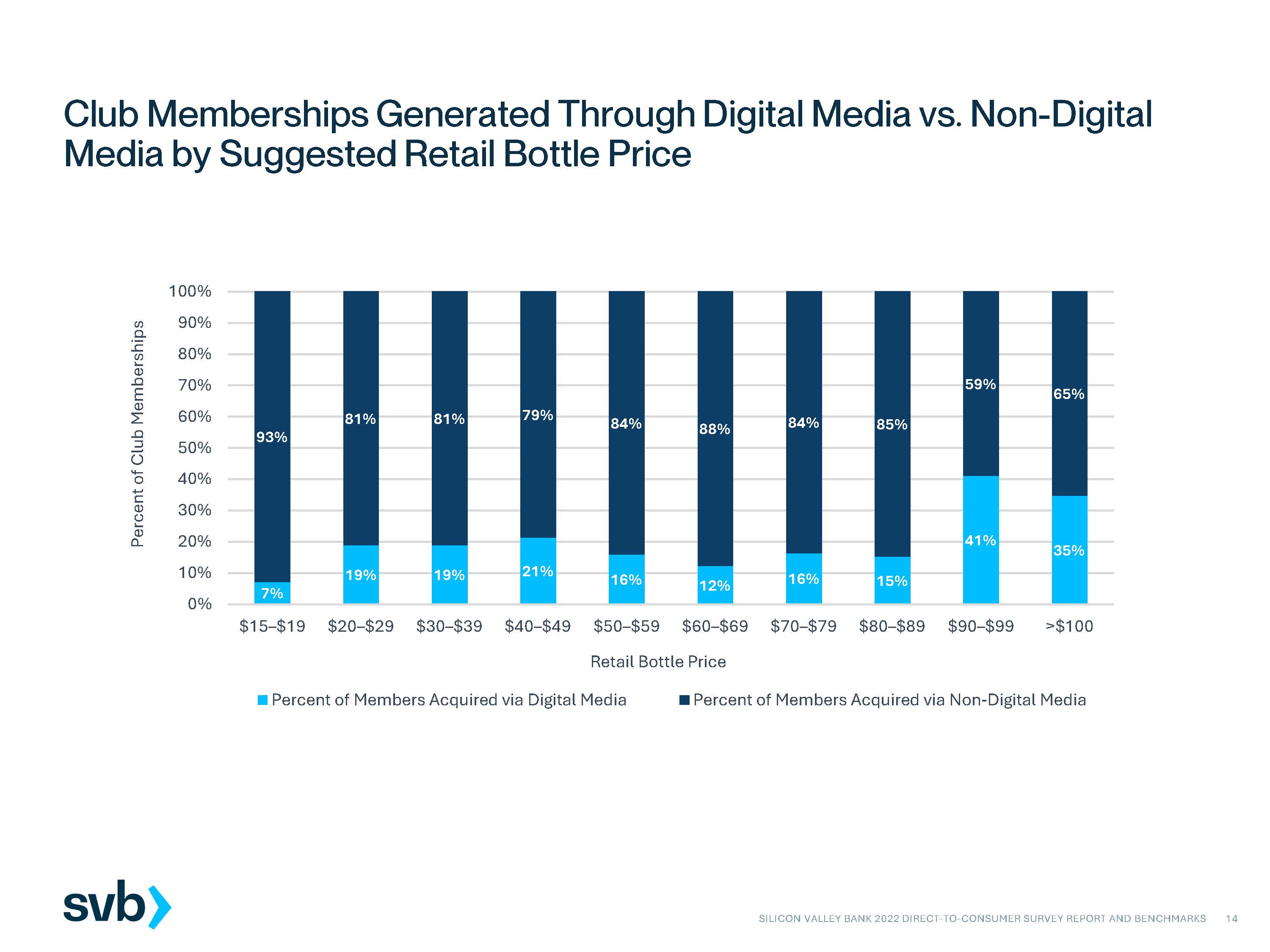 2022年葡萄酒市场分析报告