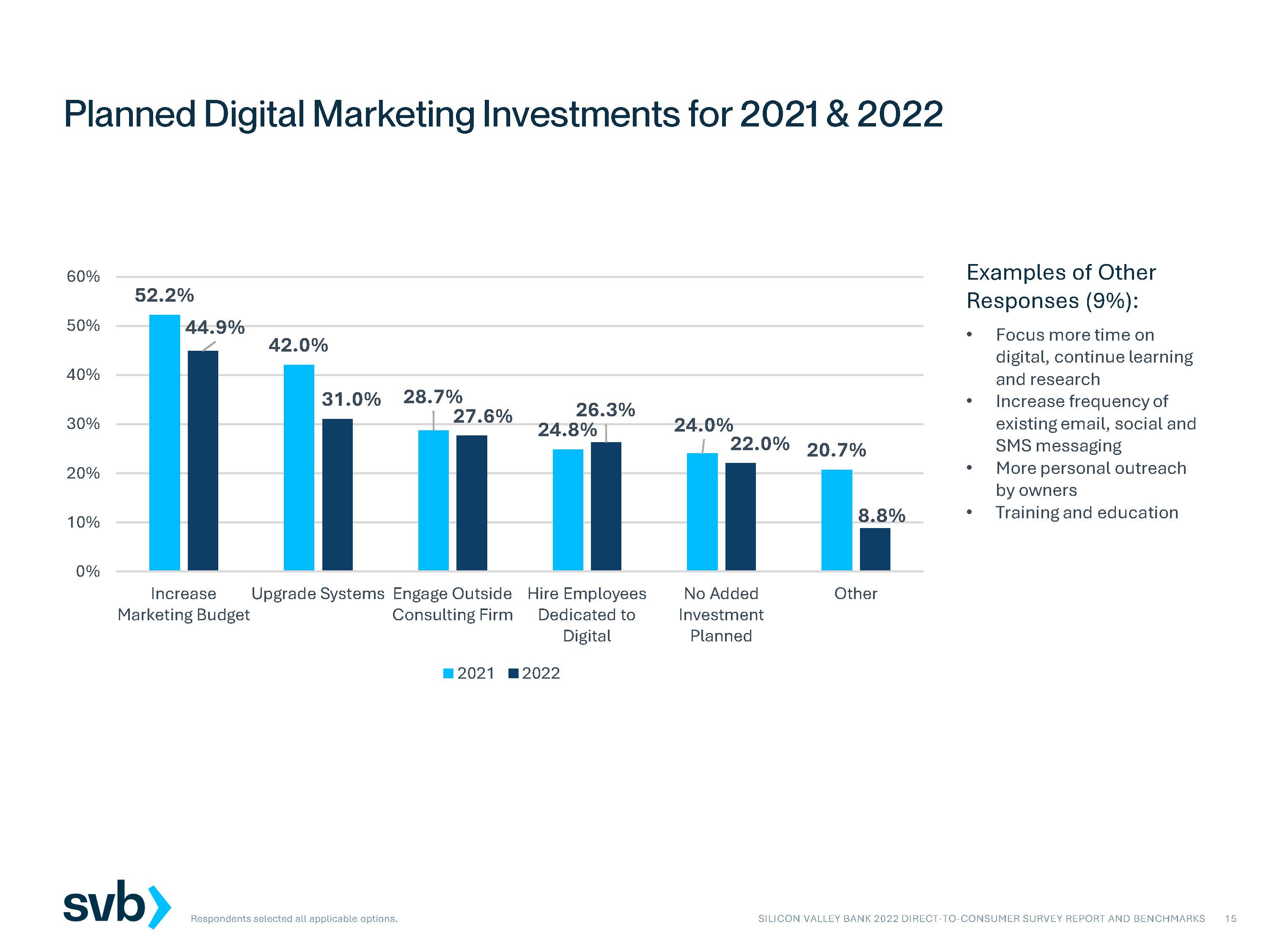 2022年葡萄酒市场分析报告