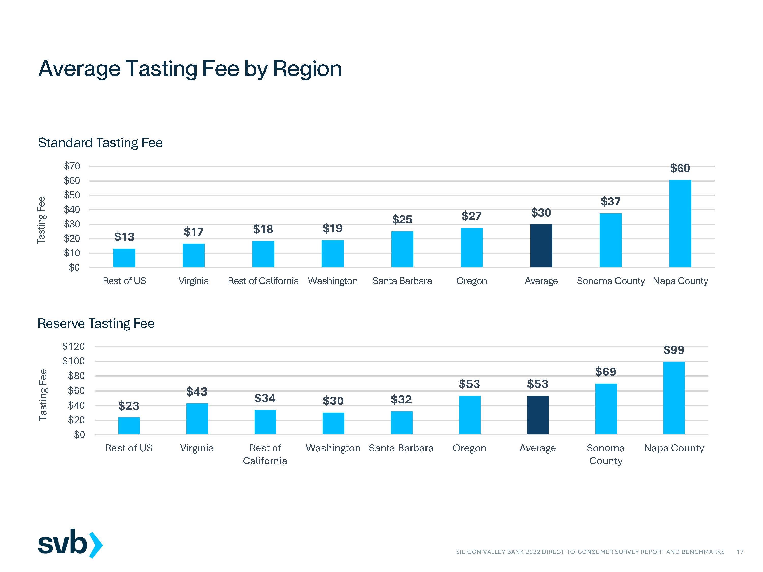 2022年葡萄酒市场分析报告