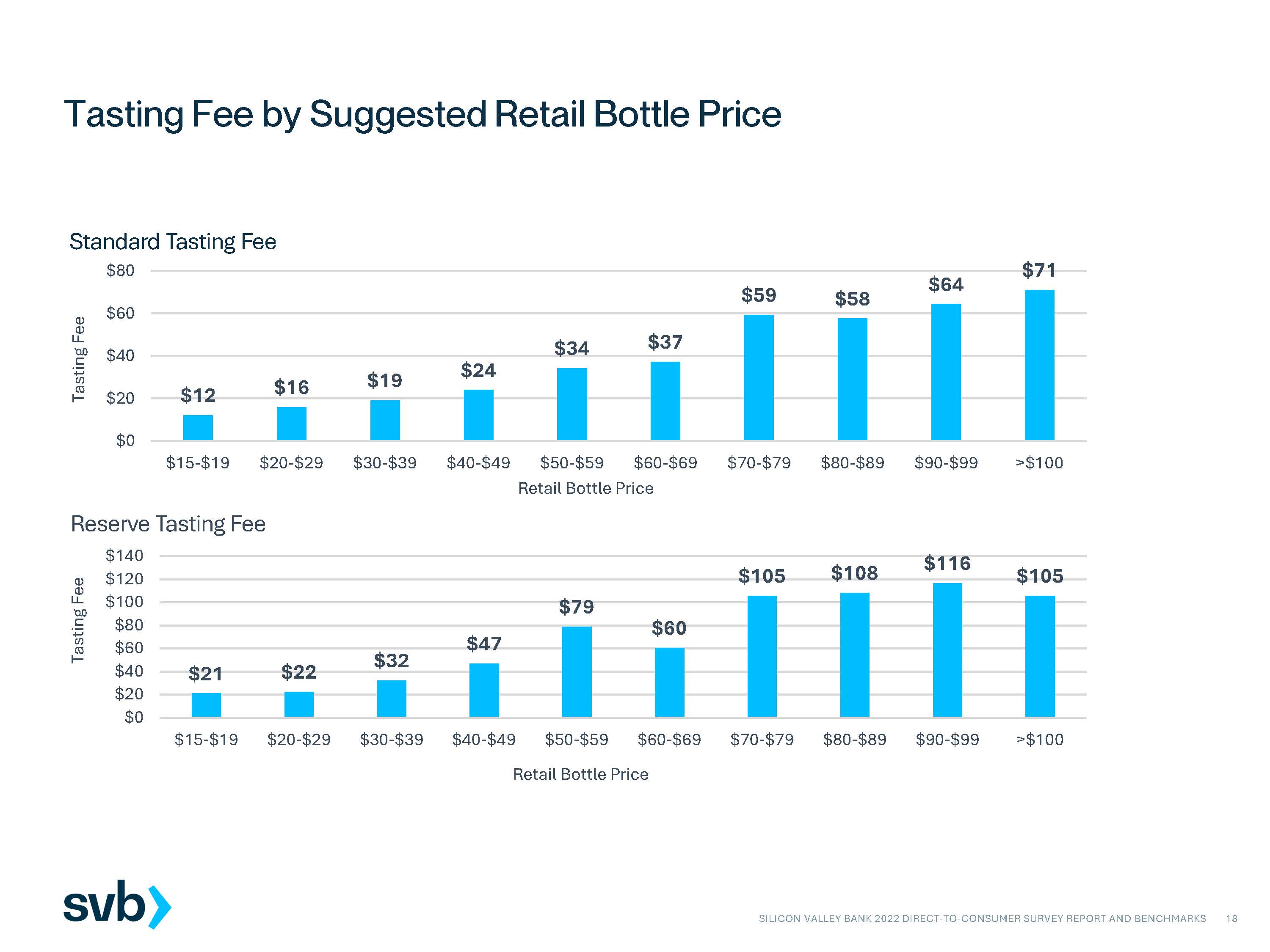 2022年葡萄酒市场分析报告