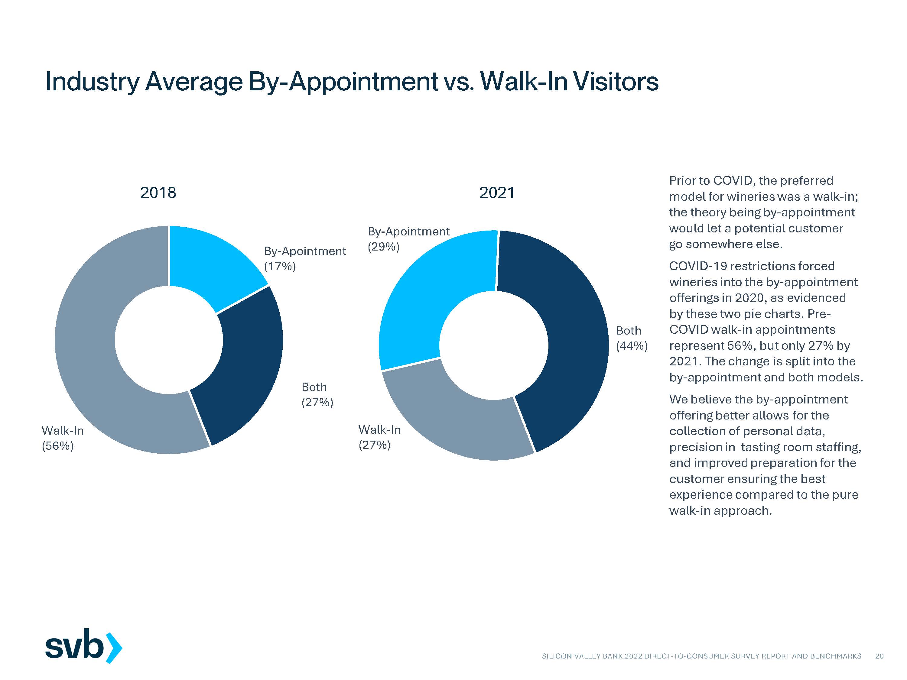 2022年葡萄酒市场分析报告