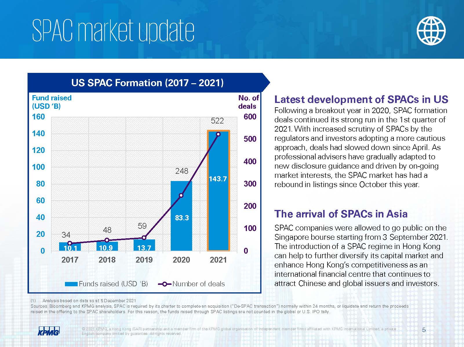 中国大陆及香港ipo市场,
