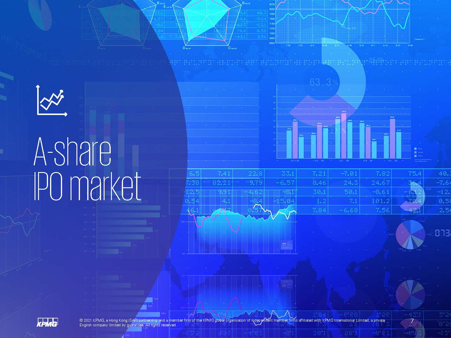 中国大陆及香港ipo市场,