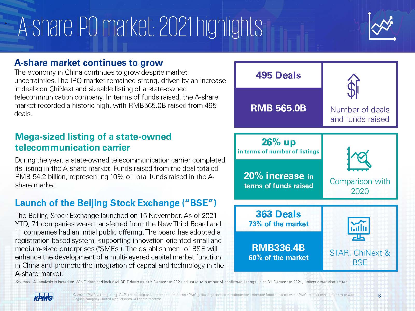 中国大陆及香港ipo市场,